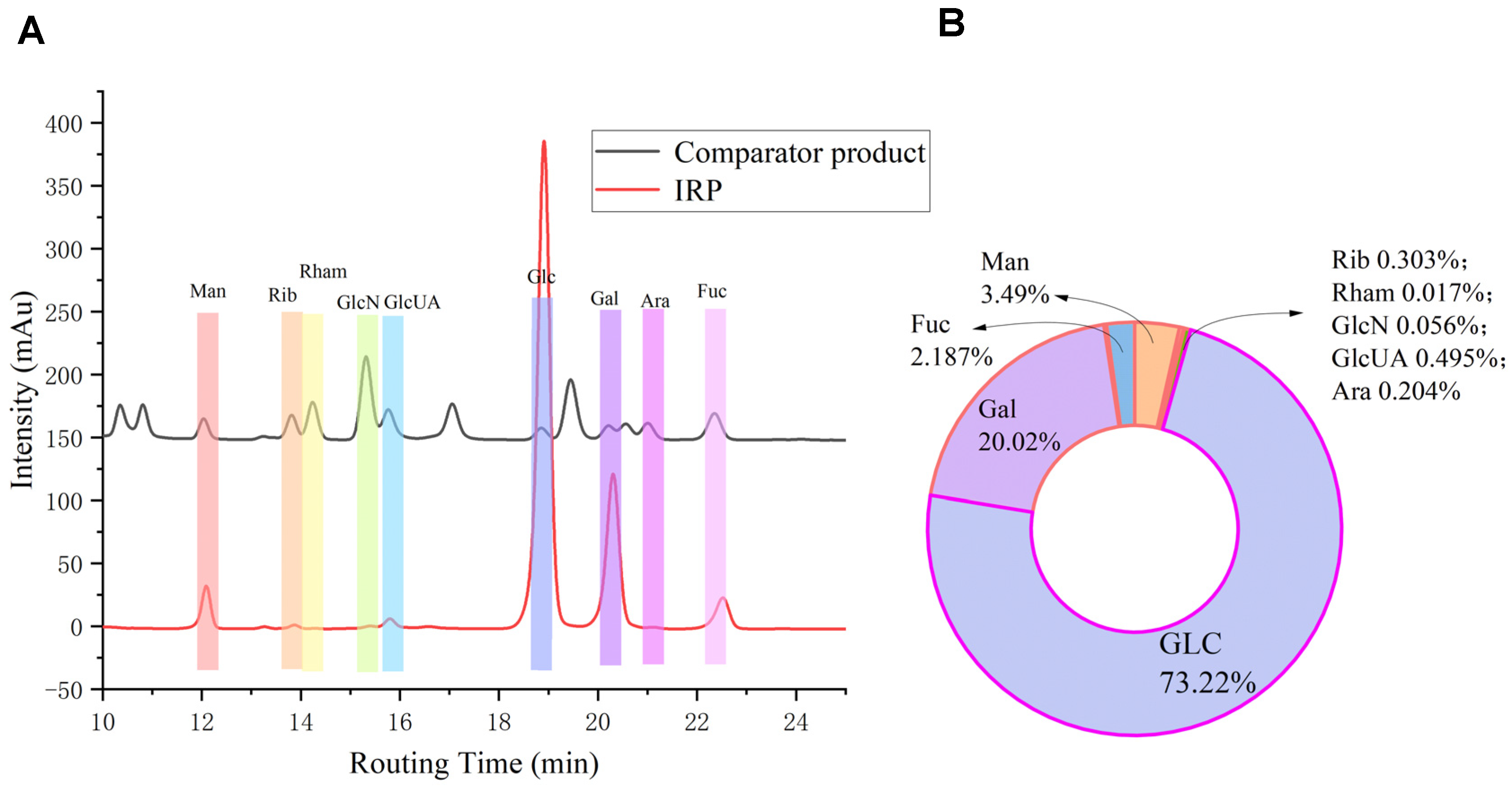 Molecules 27 07717 g004
