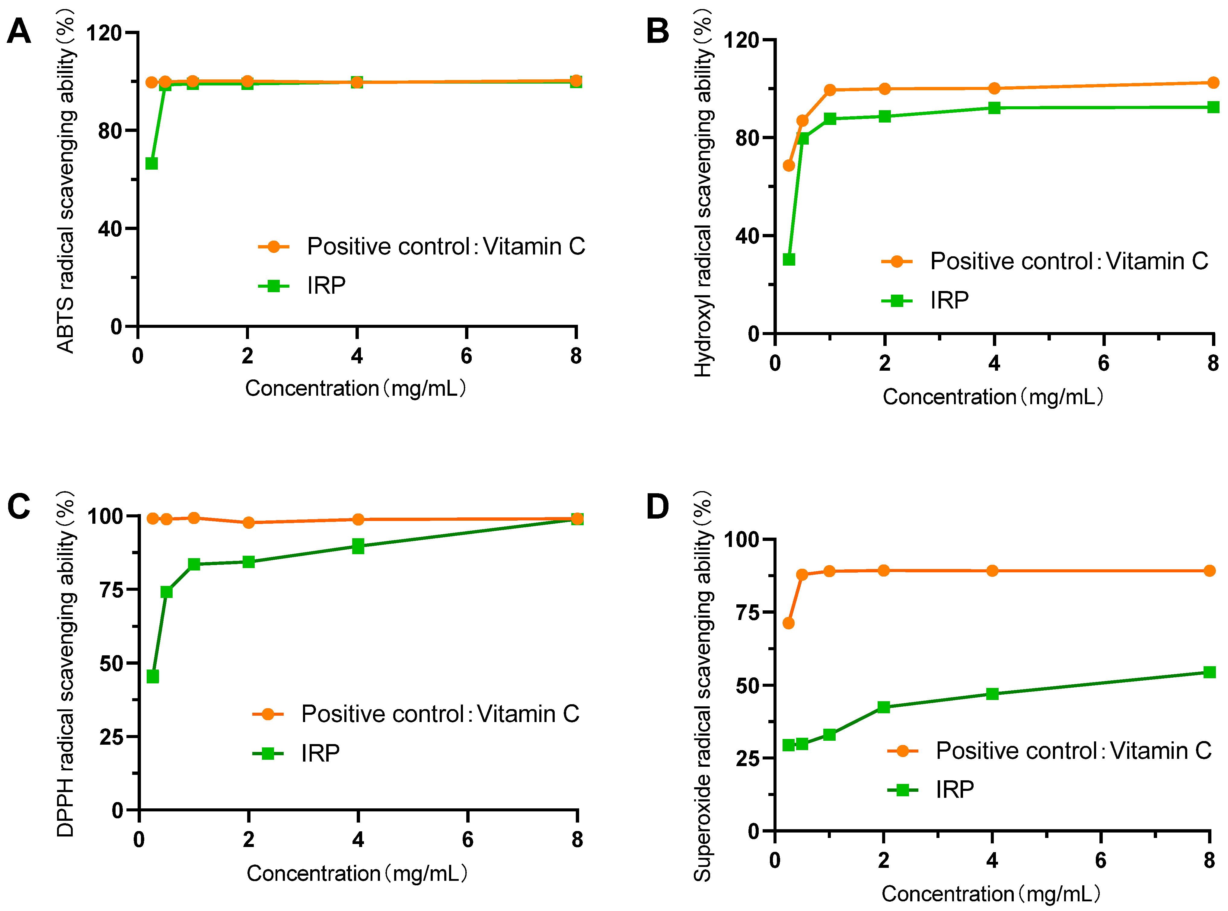 Molecules 27 07717 g005