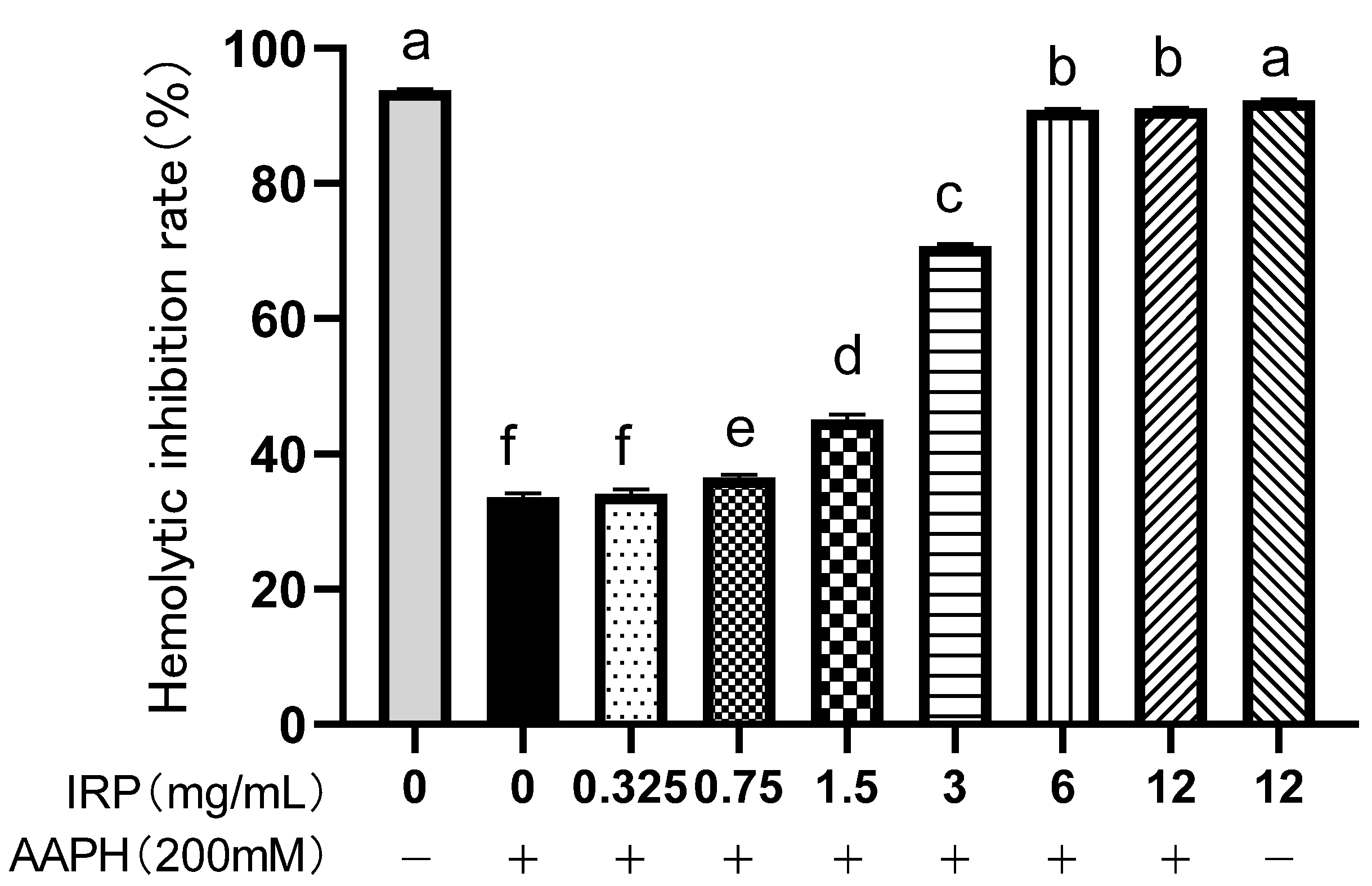 Molecules 27 07717 g006