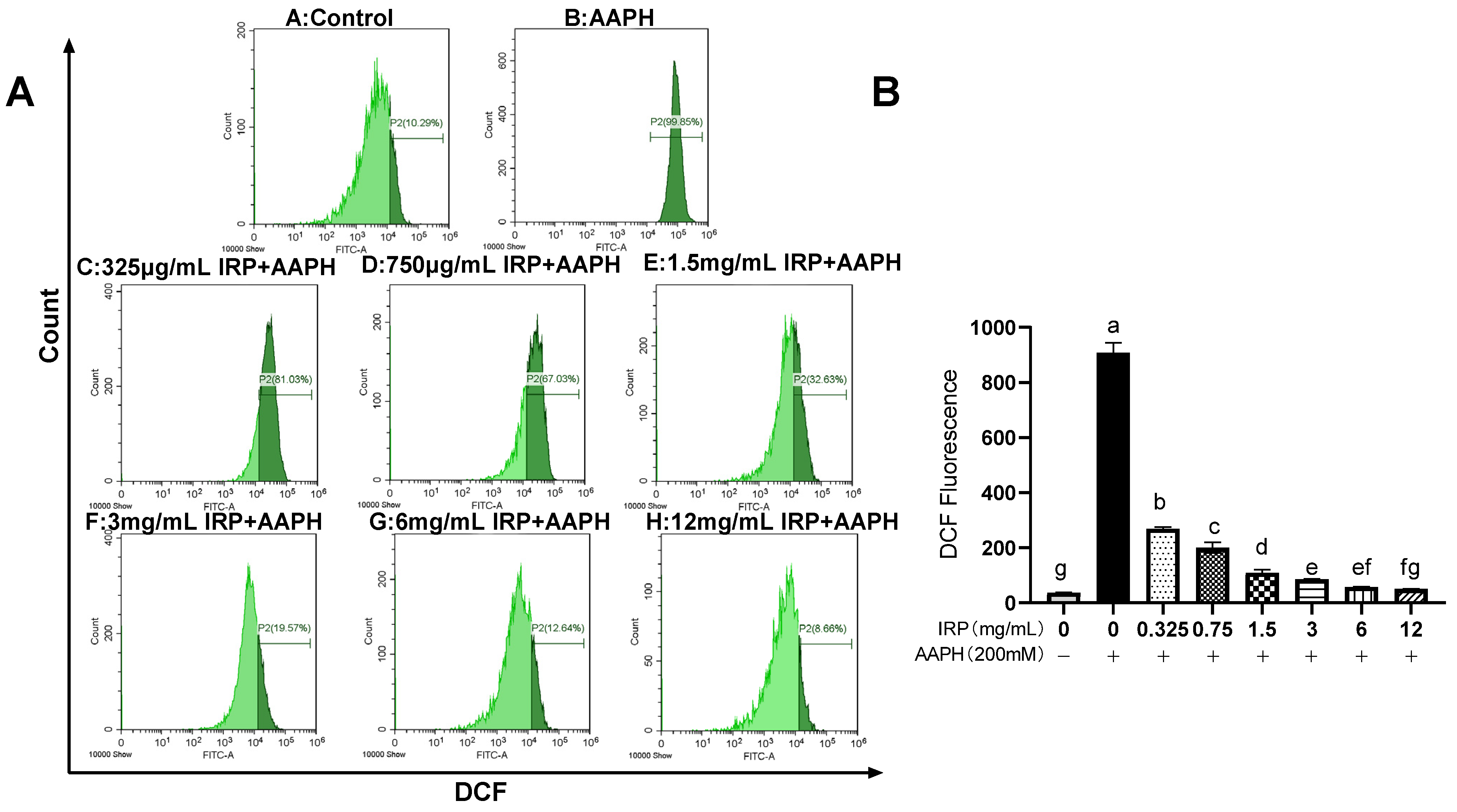 Molecules 27 07717 g007