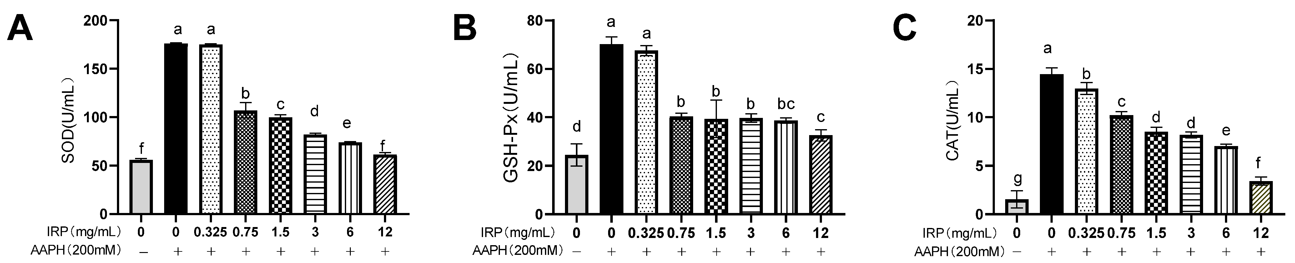 Molecules 27 07717 g008
