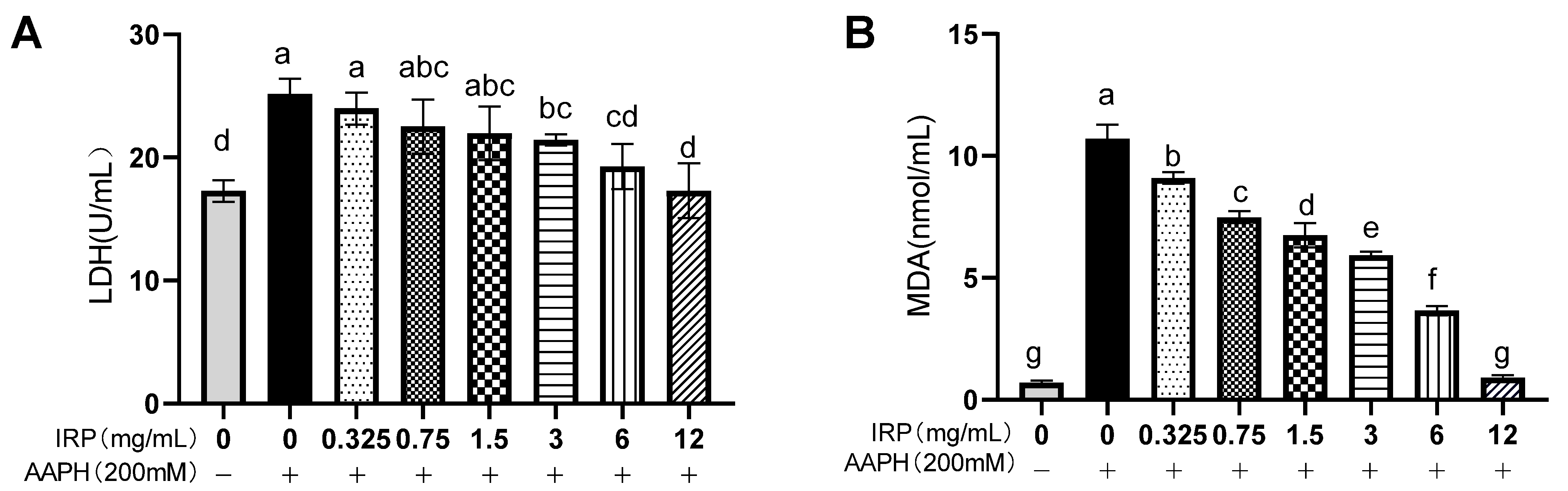 Molecules 27 07717 g009
