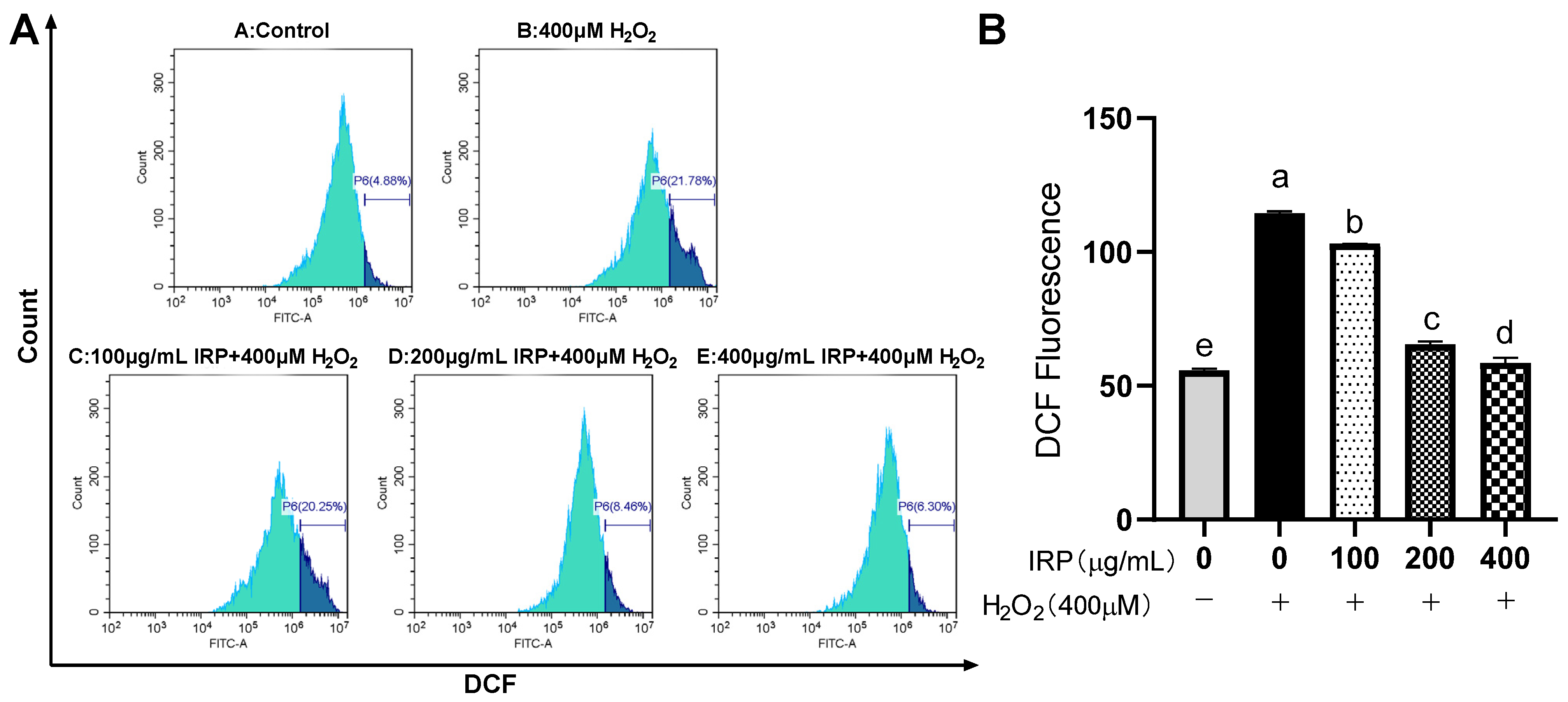 Molecules 27 07717 g012