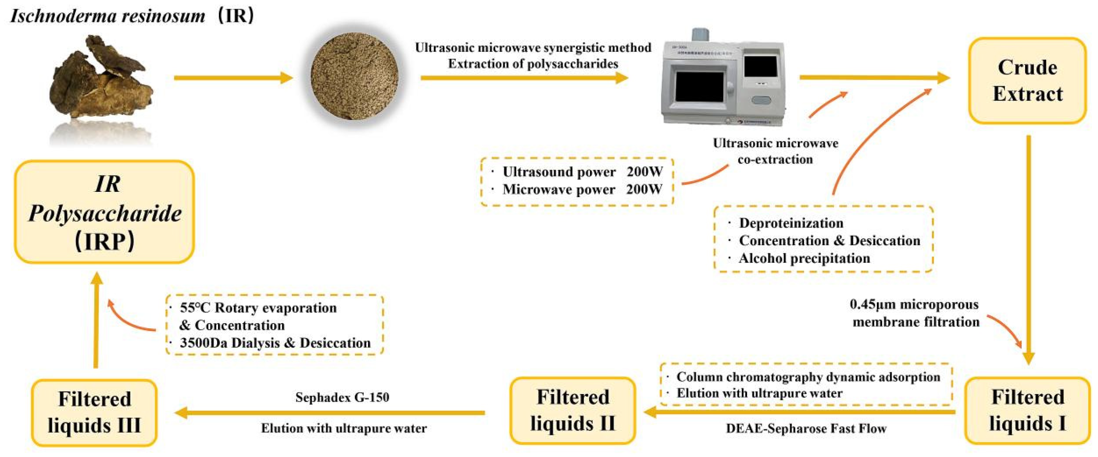 Molecules 27 07717 g015