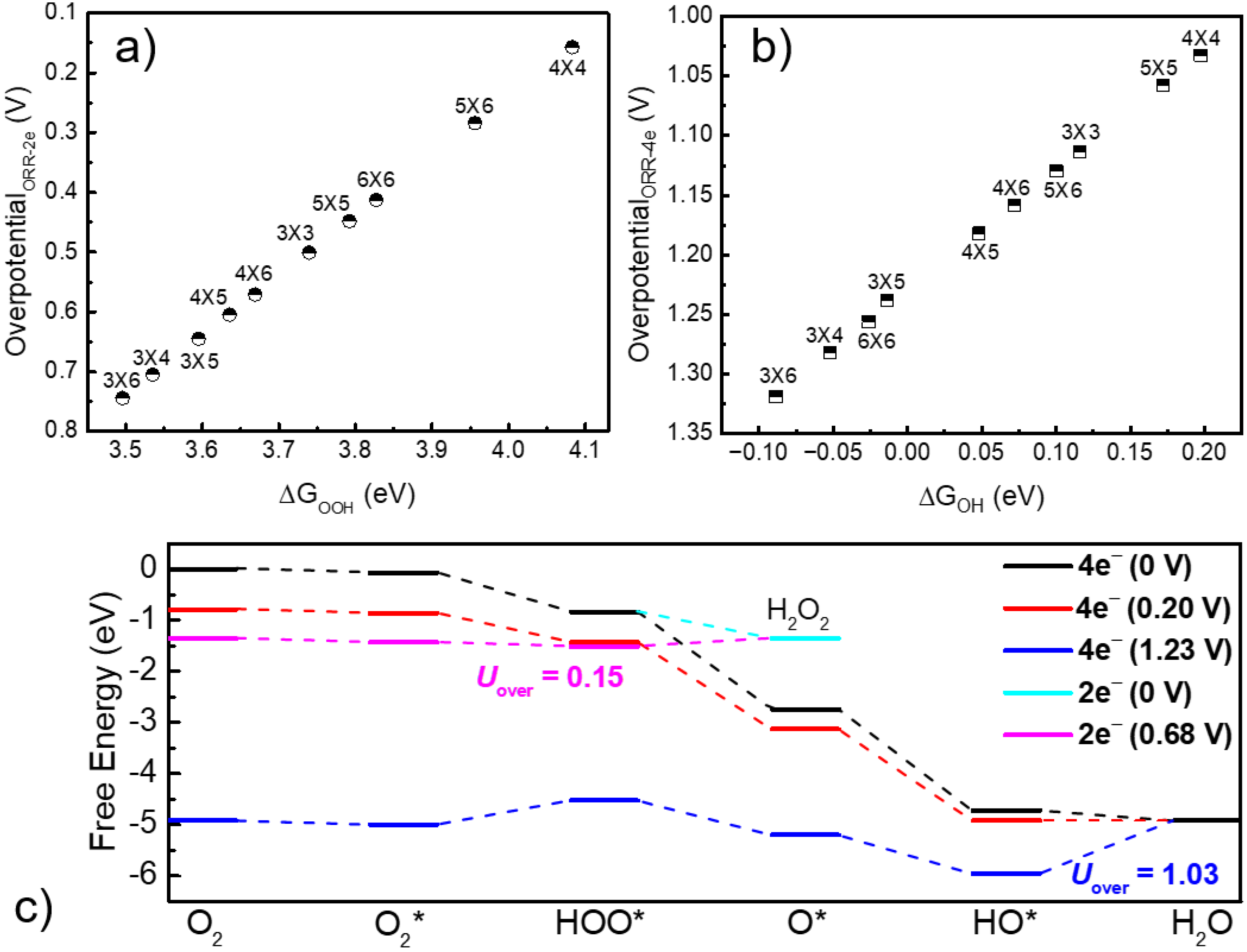 Molecules 27 07720 g002 Molecules 27 07720 g002