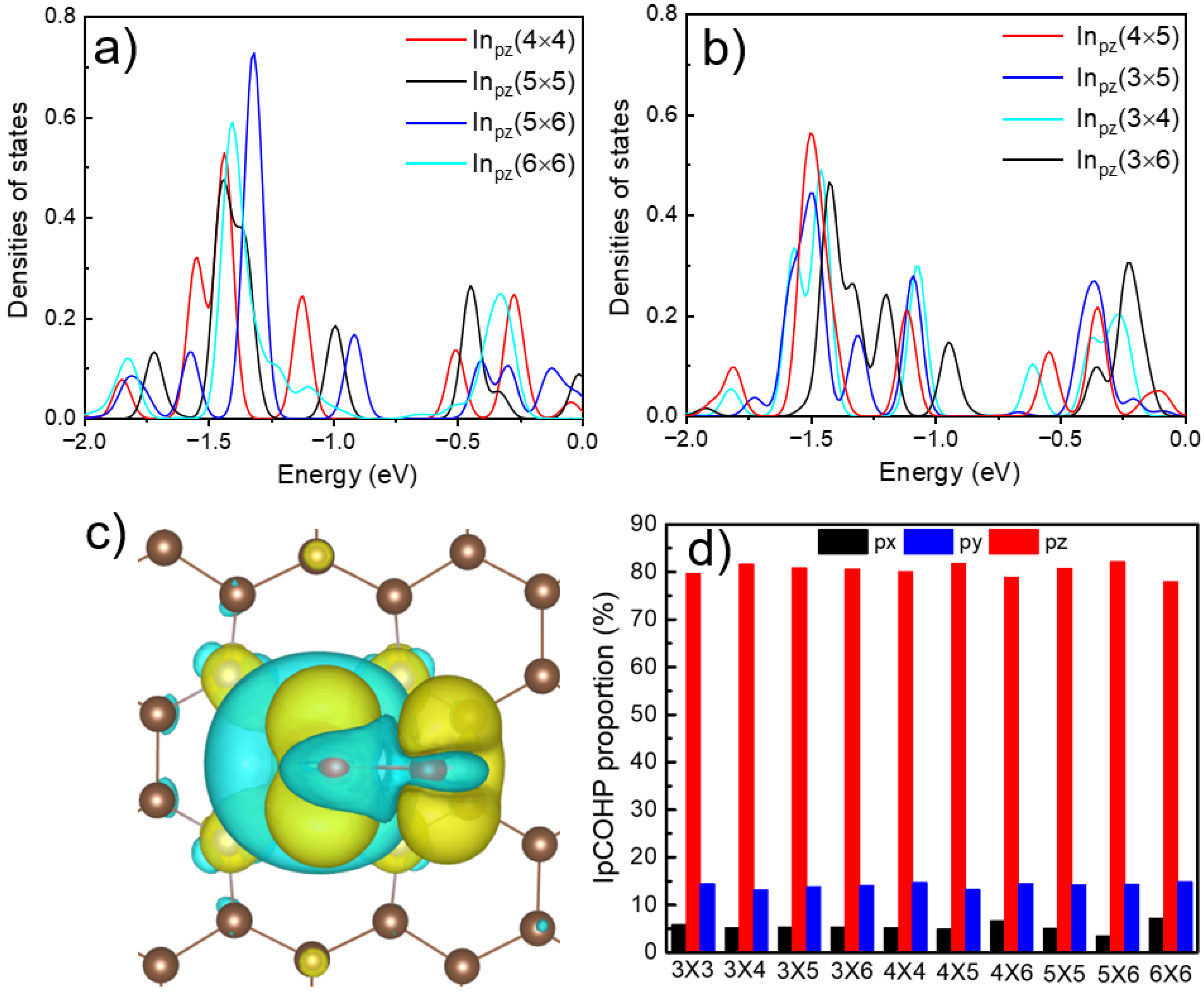 Molecules 27 07720 g003 Molecules 27 07720 g003