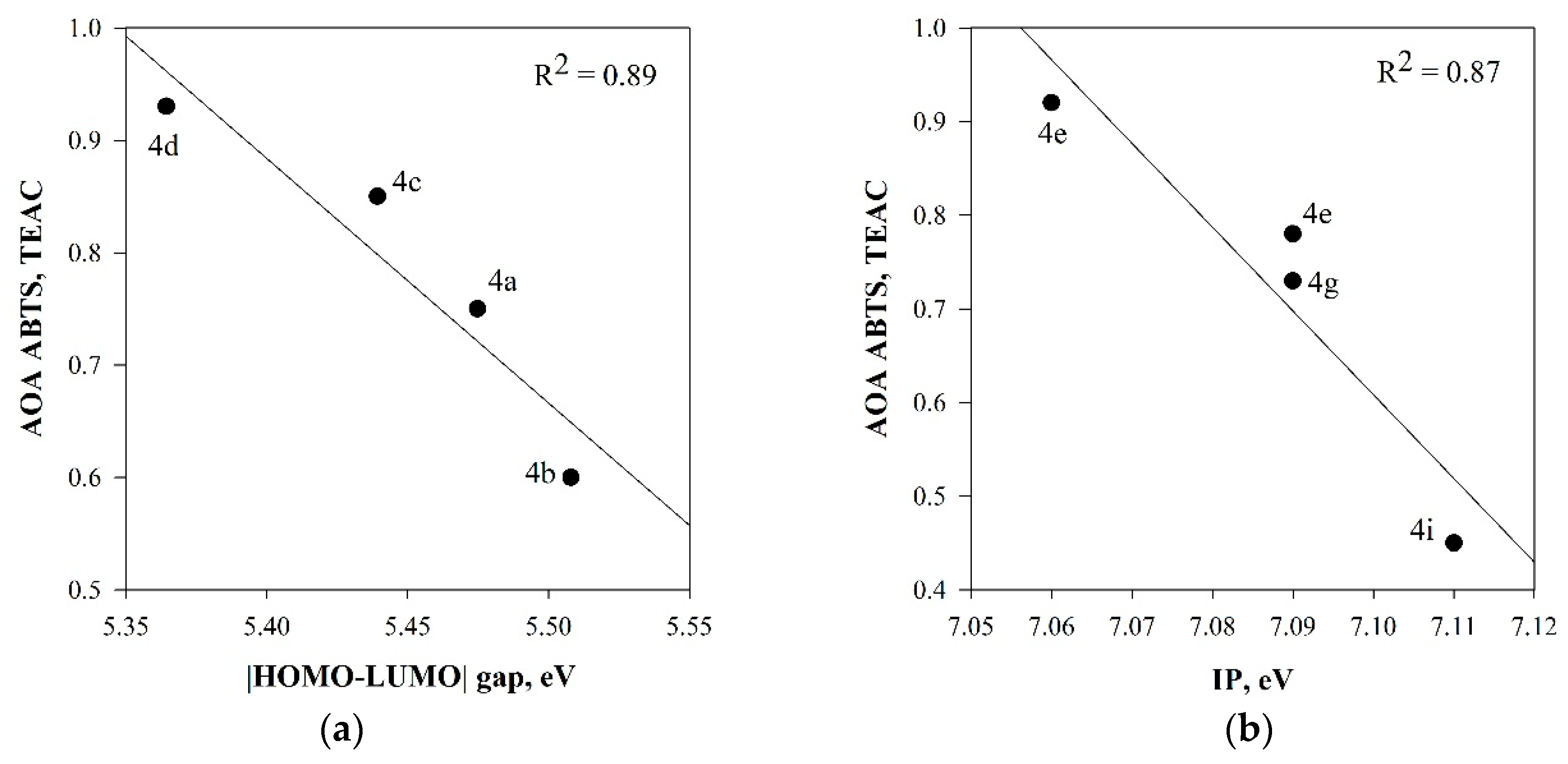 Molecules 27 07722 g002