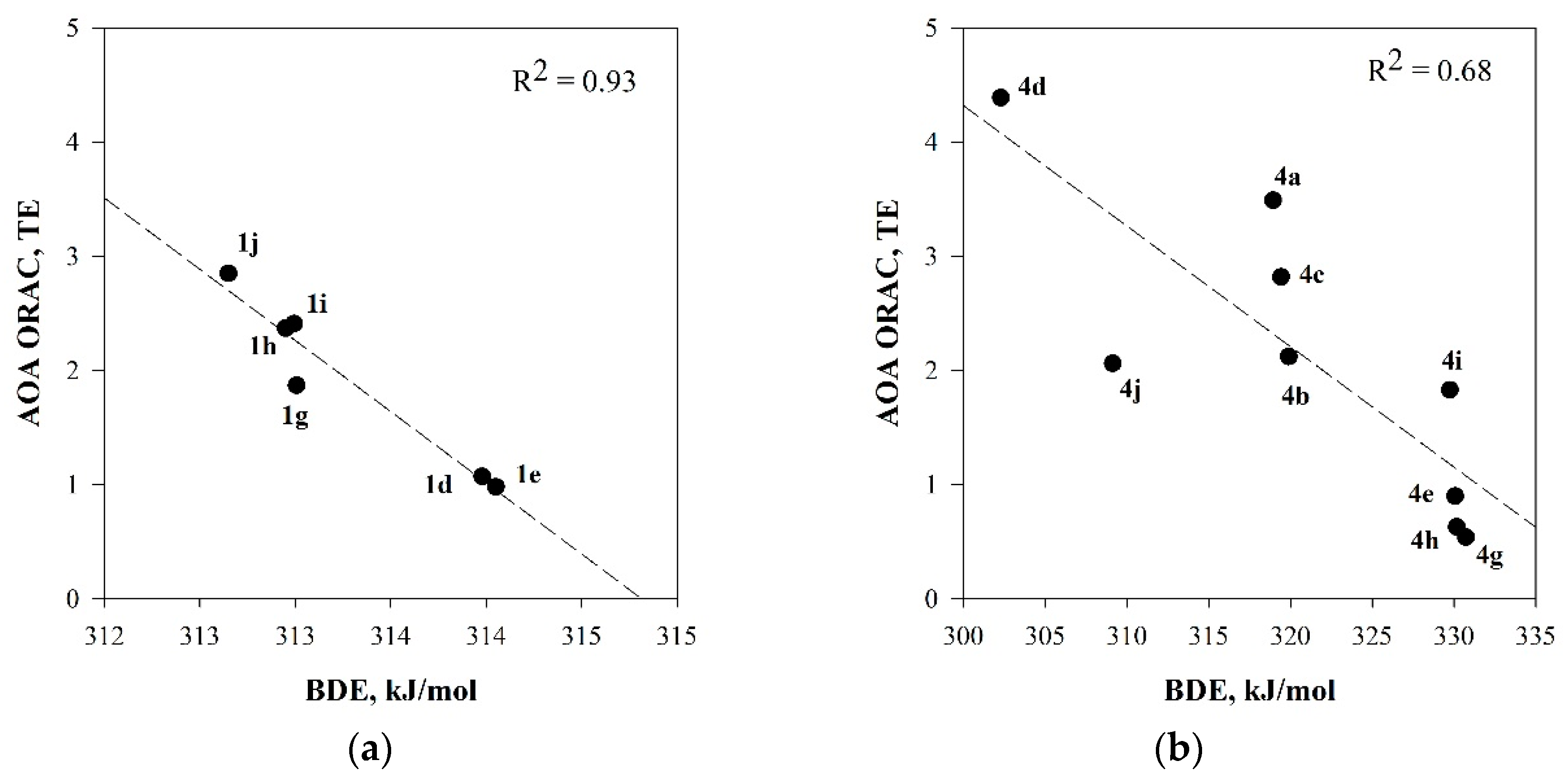 Molecules 27 07722 g003