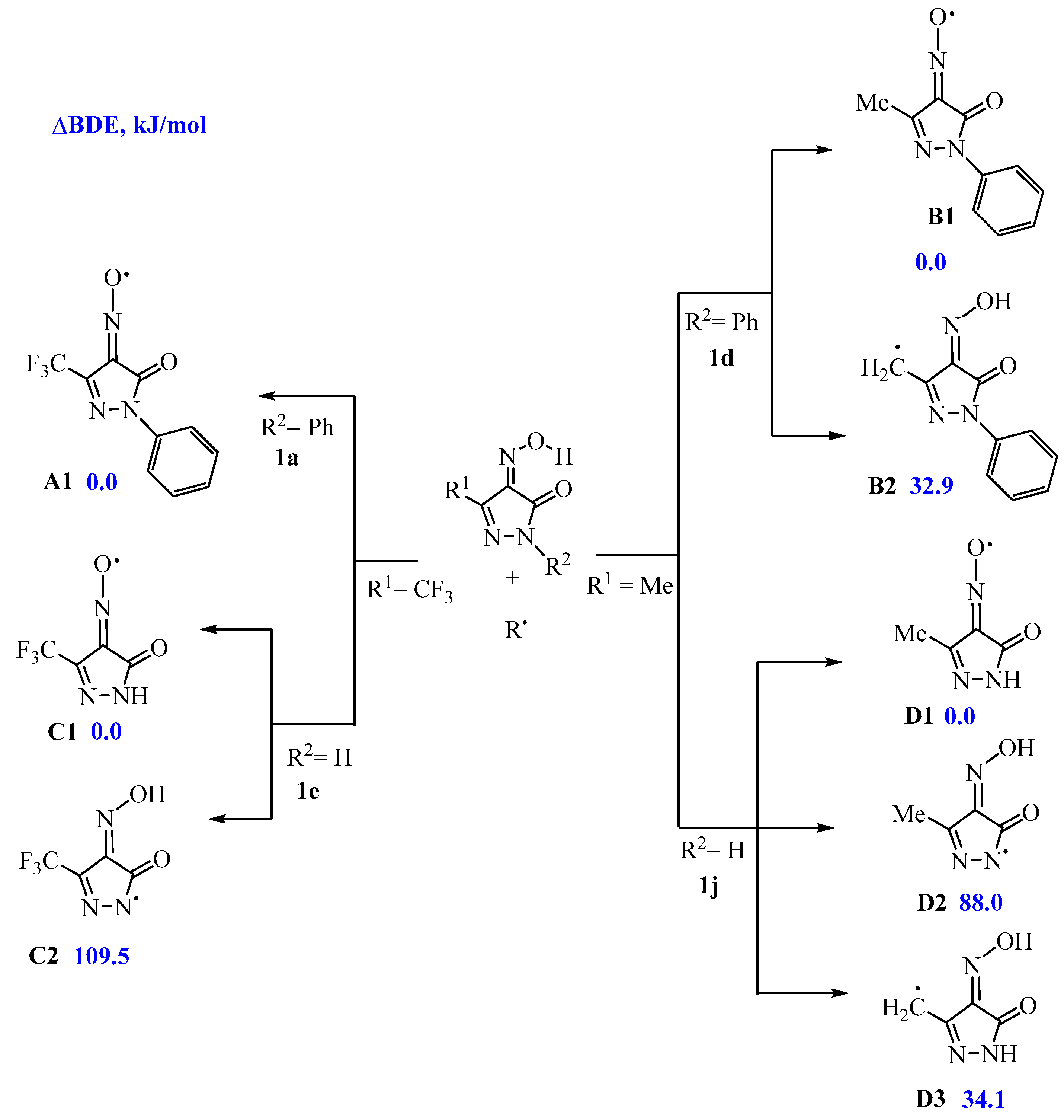 Molecules 27 07722 sch002