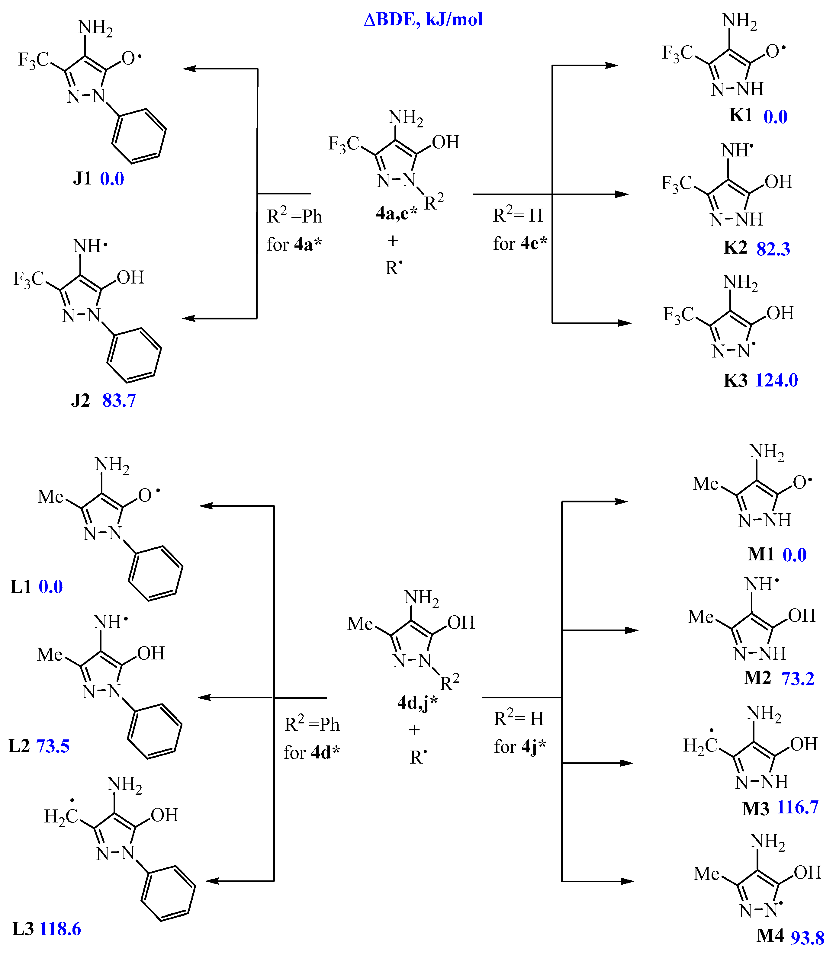 Molecules 27 07722 sch003