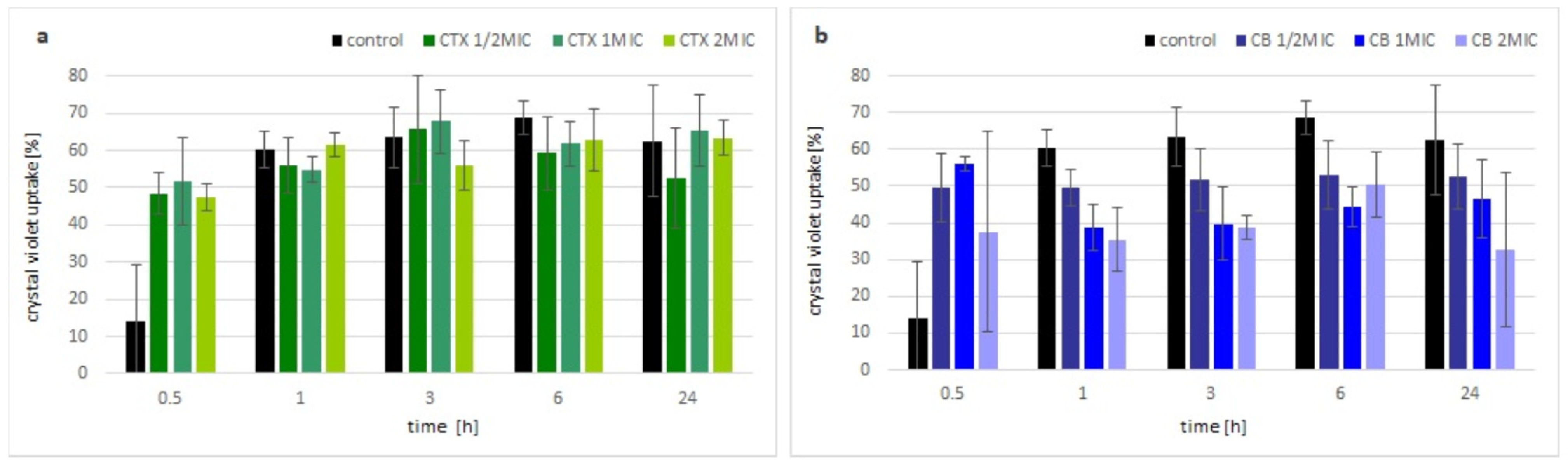 Molecules 27 07726 g002