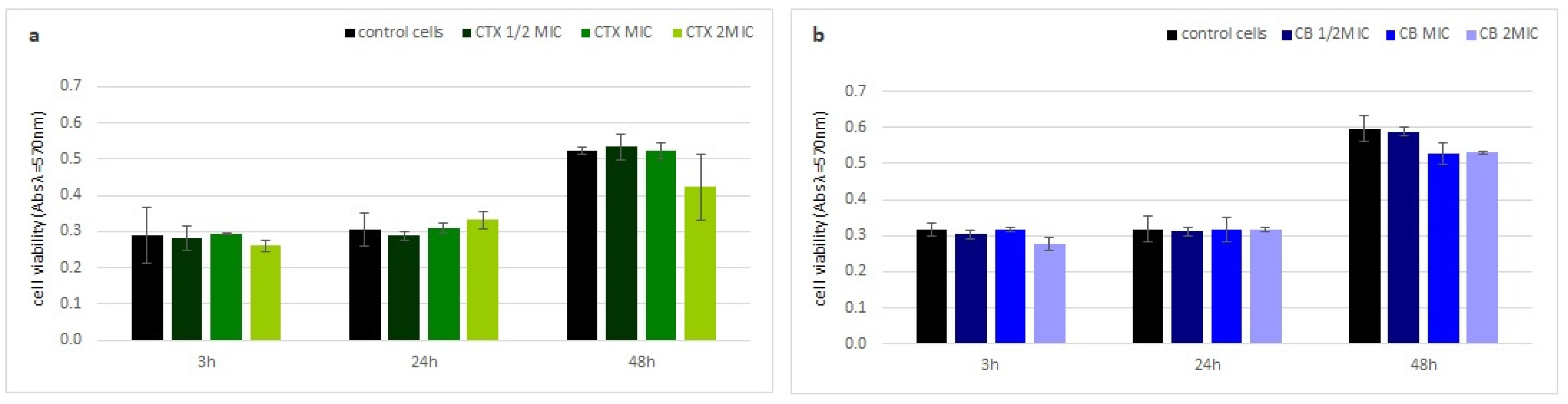 Molecules 27 07726 g004