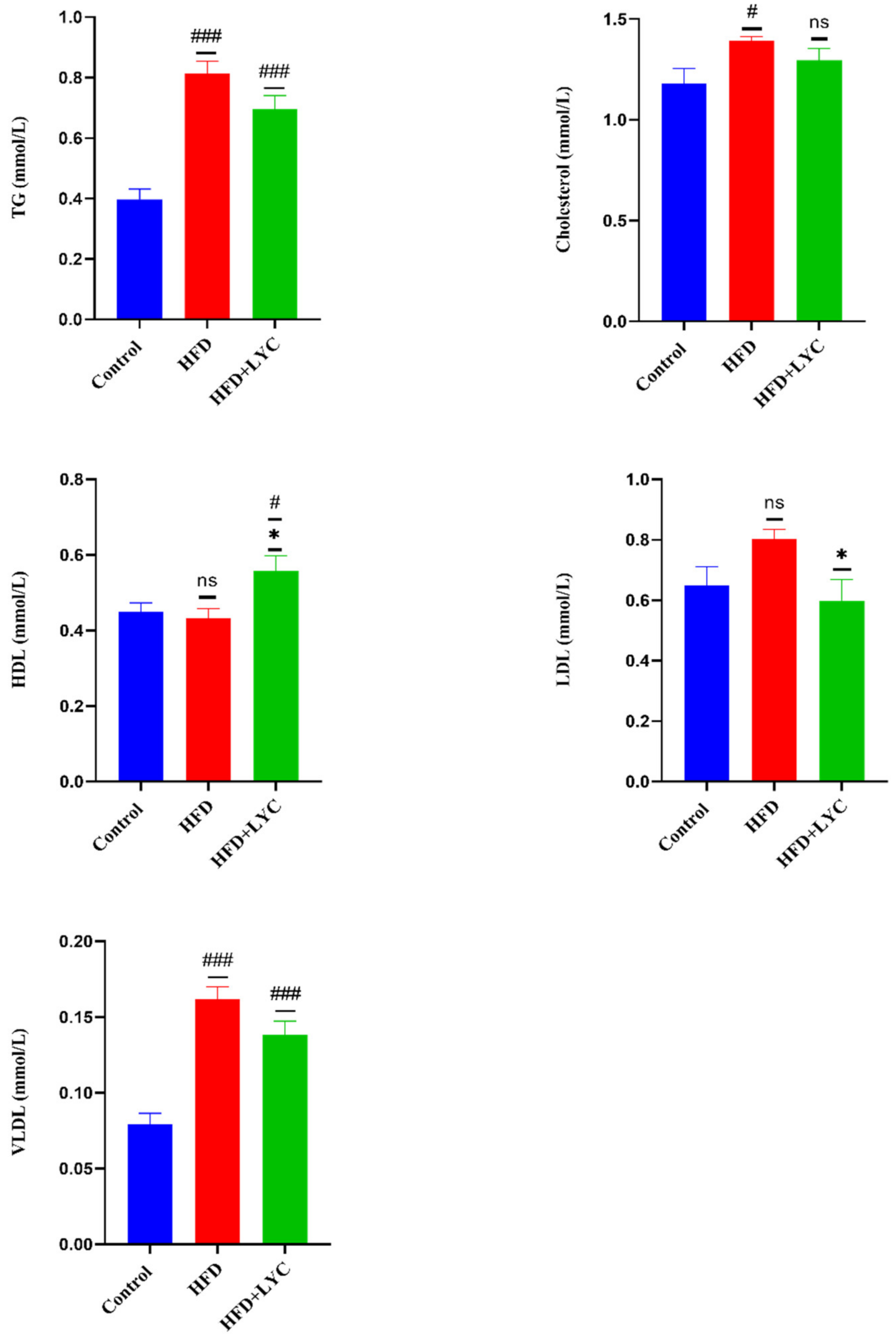 Molecules 27 07736 g002