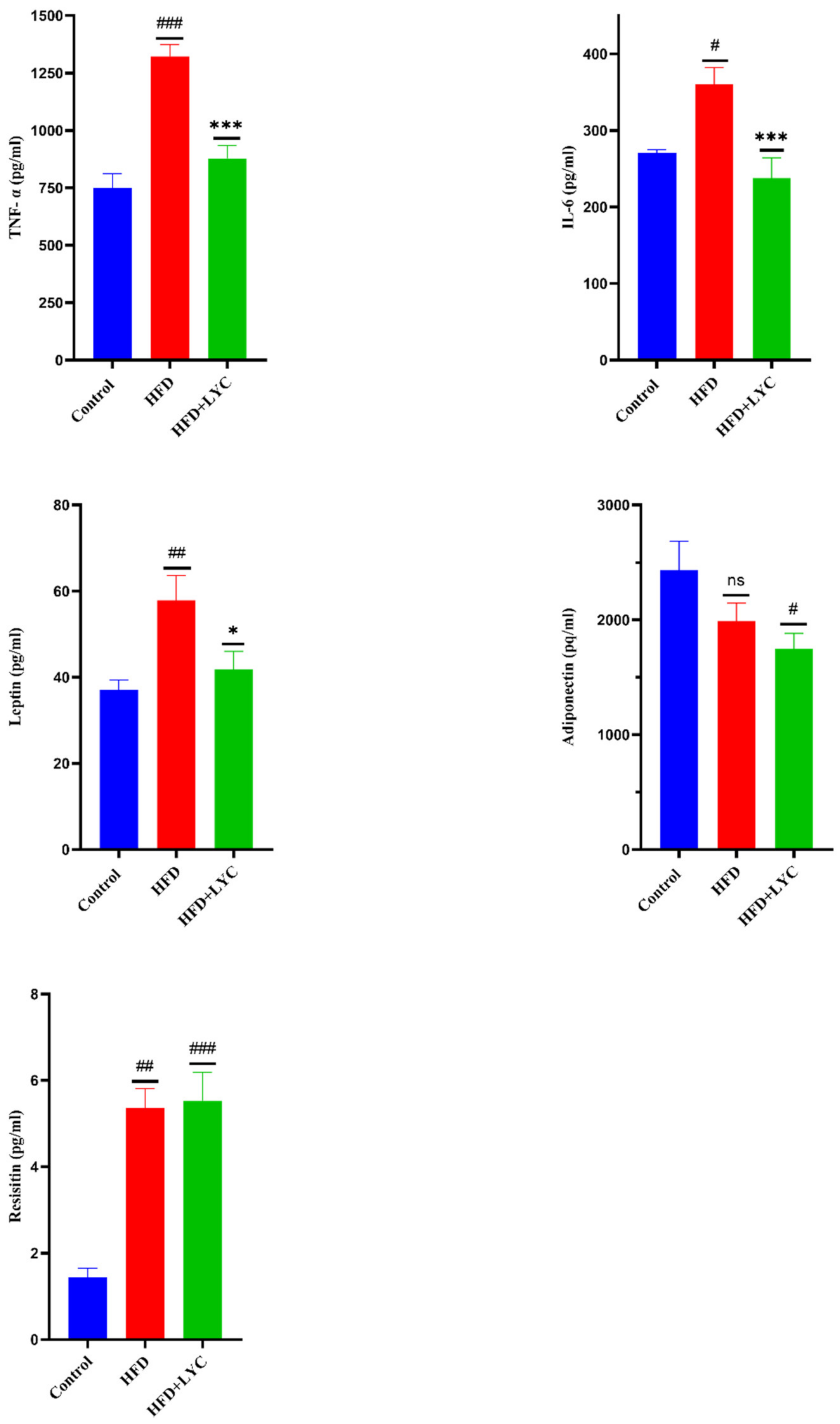 Molecules 27 07736 g003
