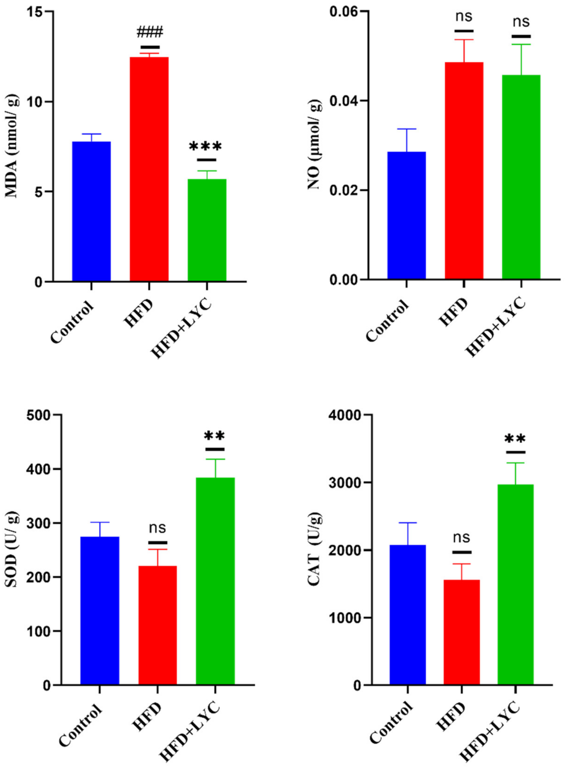 Molecules 27 07736 g004