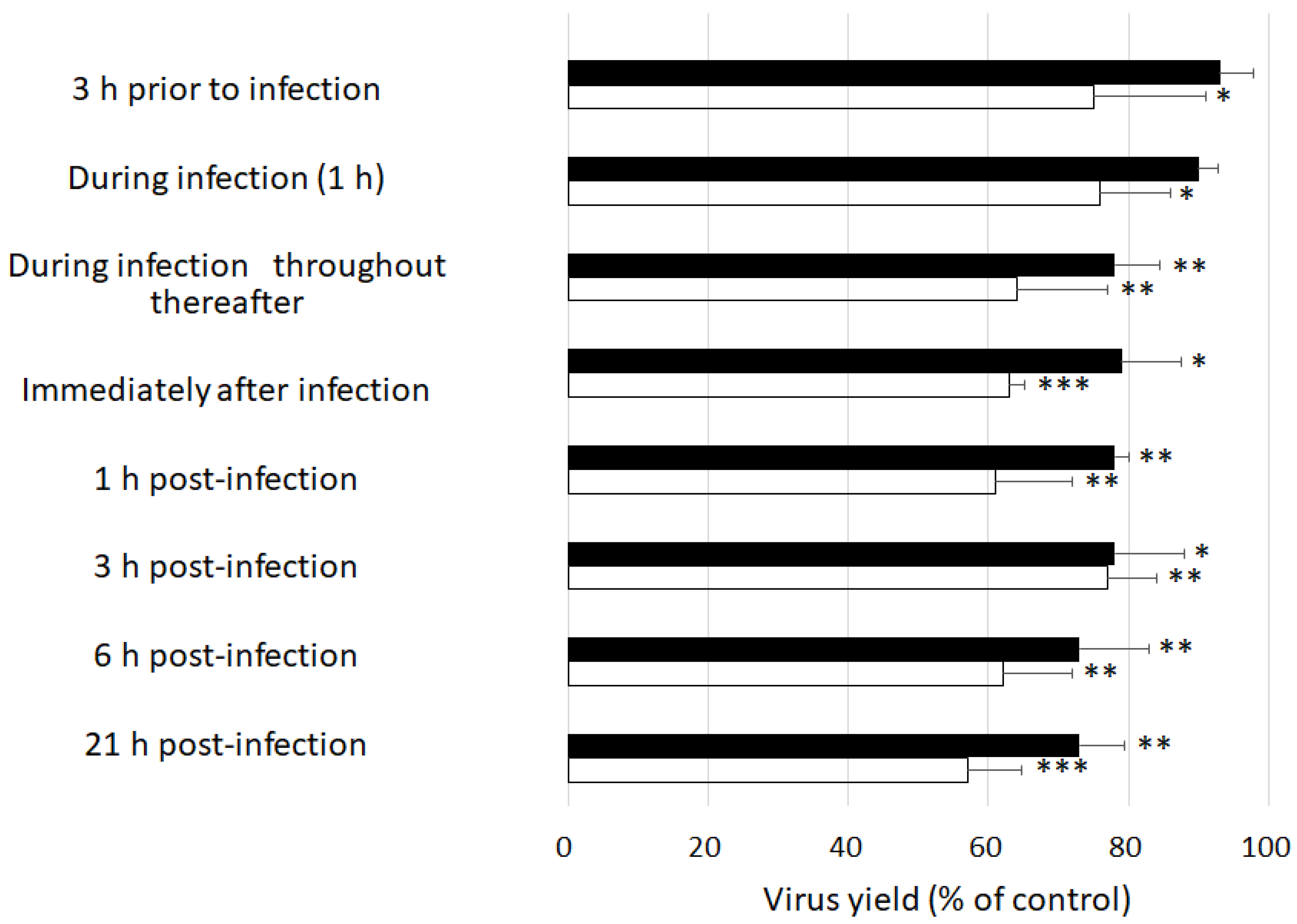 Molecules 27 07739 g001