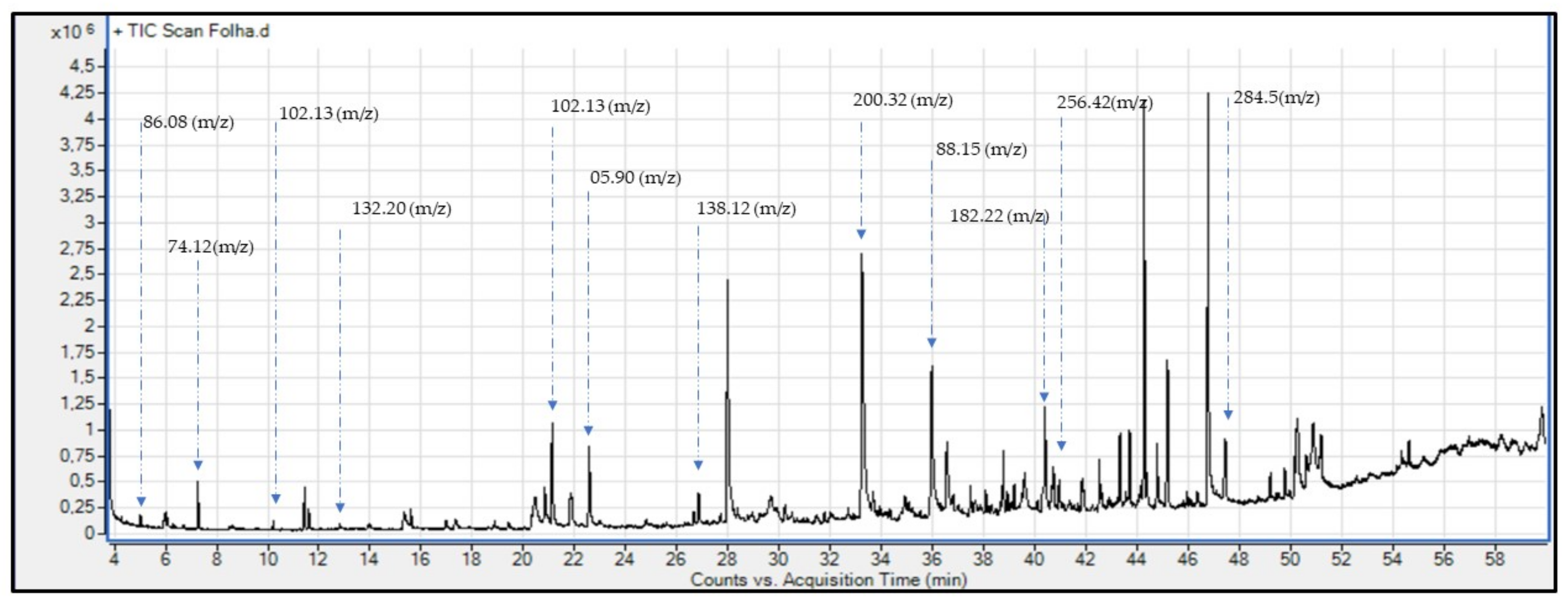 Molecules 27 07741 g001 Molecules 27 07741 g001