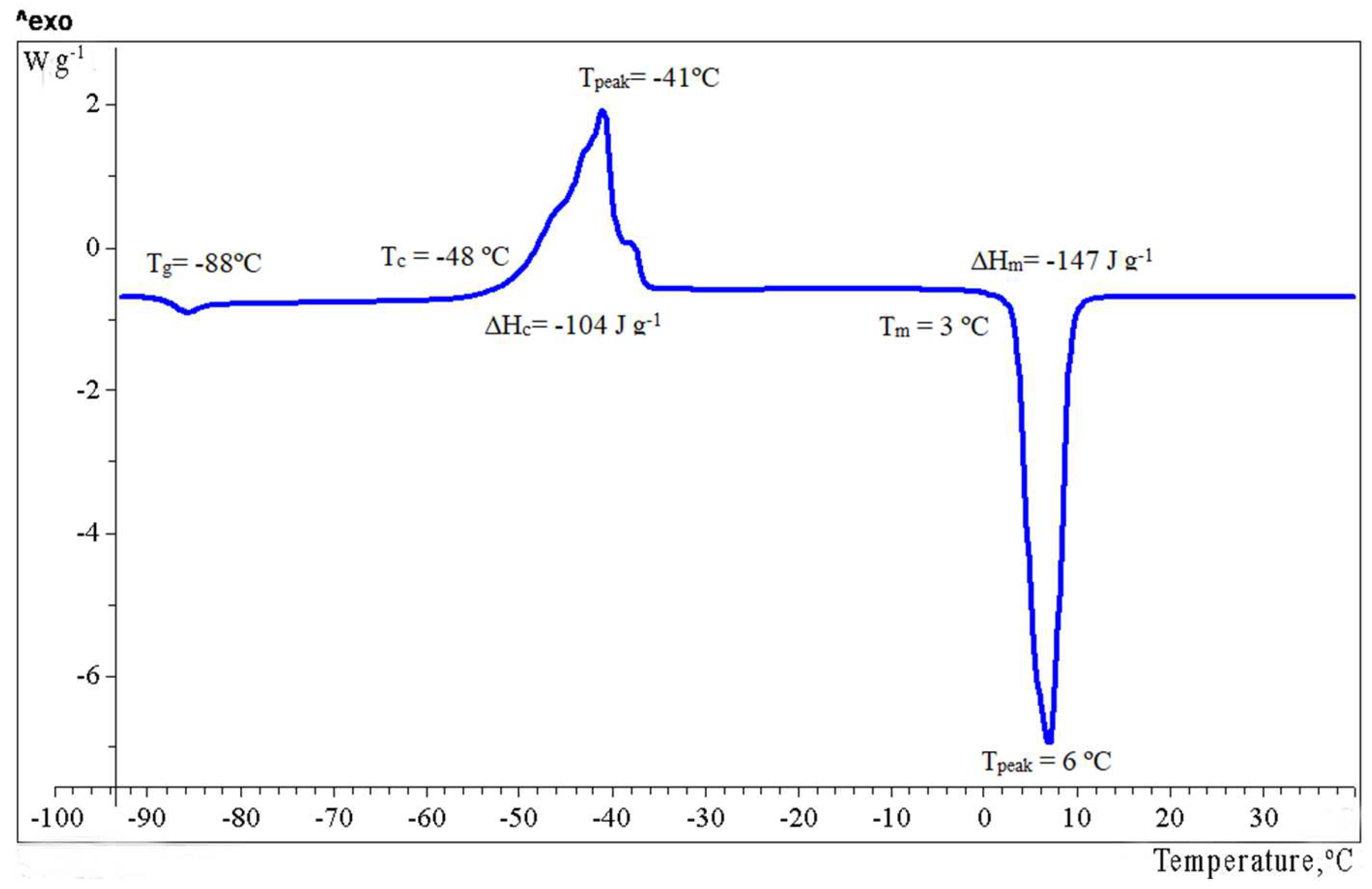 Molecules 27 07749 g002