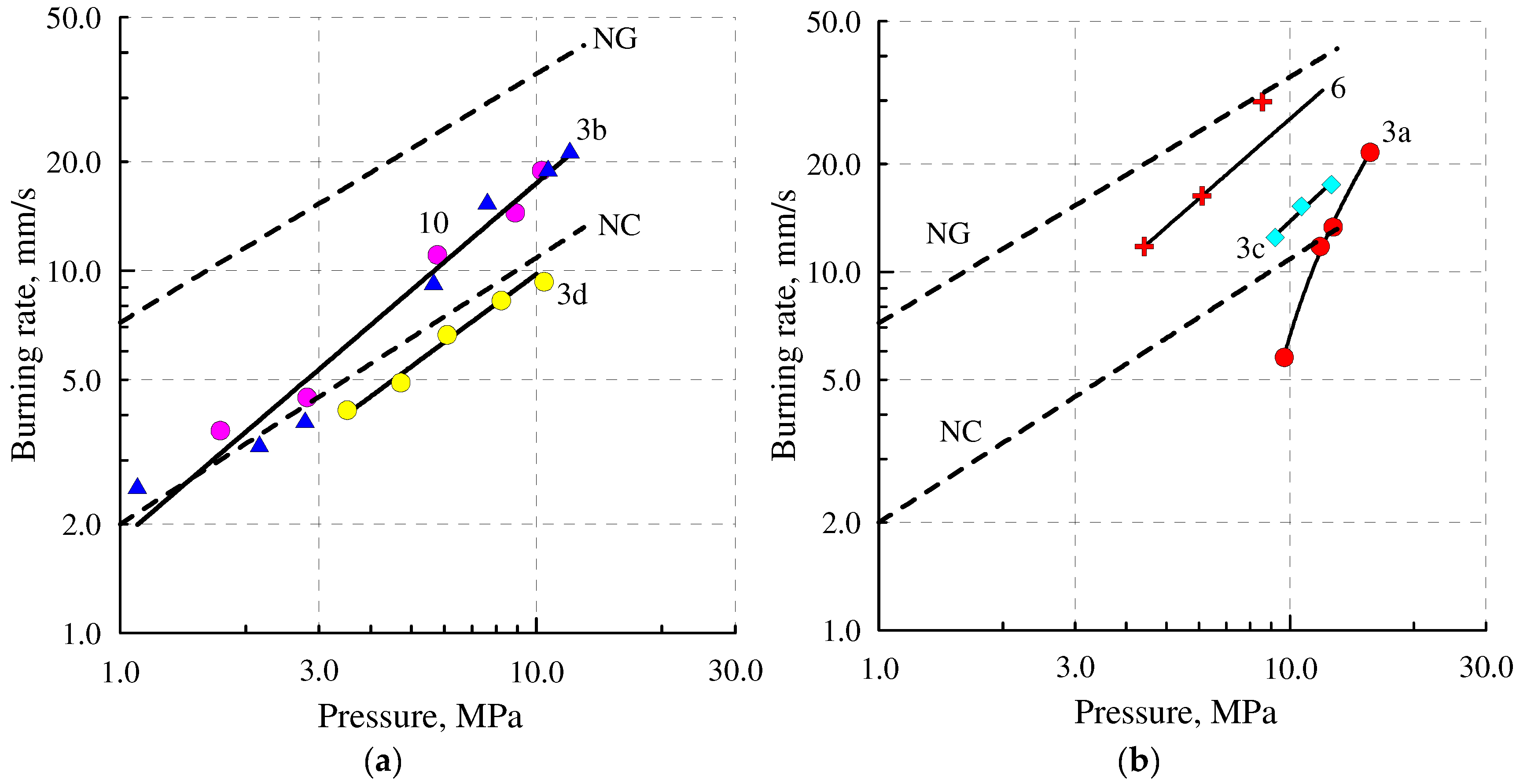 Molecules 27 07749 g005