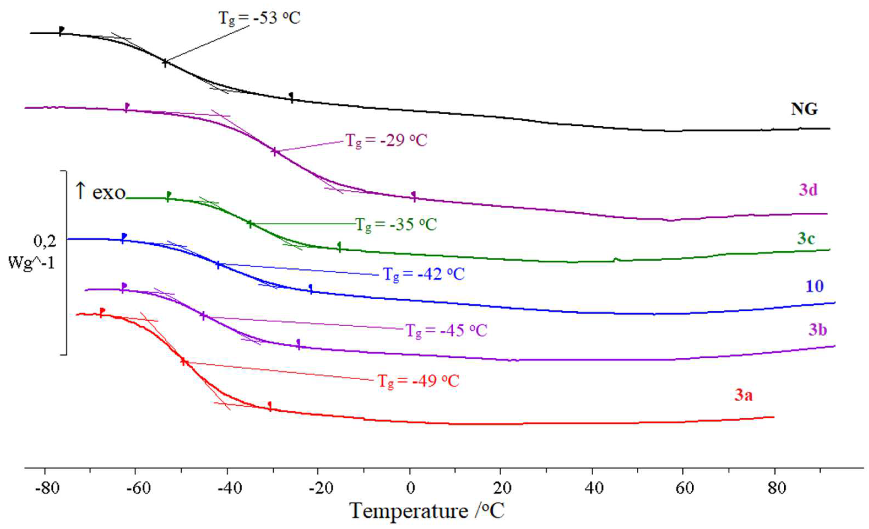 Molecules 27 07749 g006