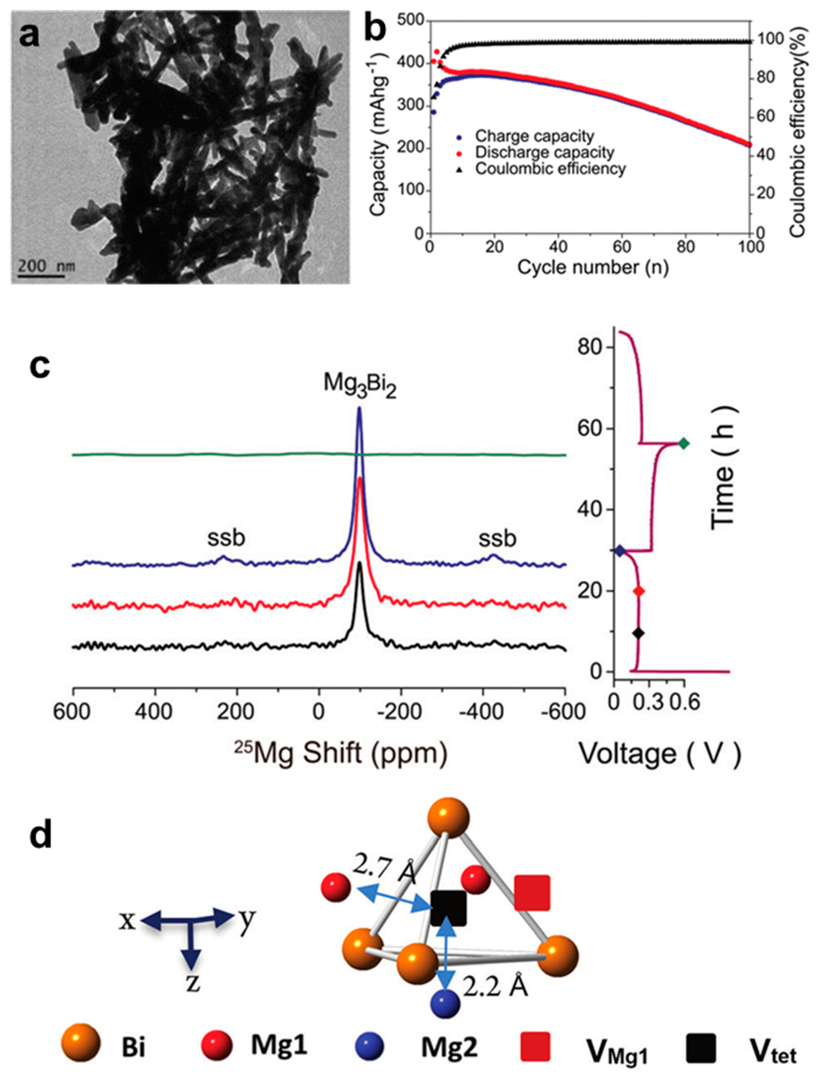 Molecules 27 07751 g004