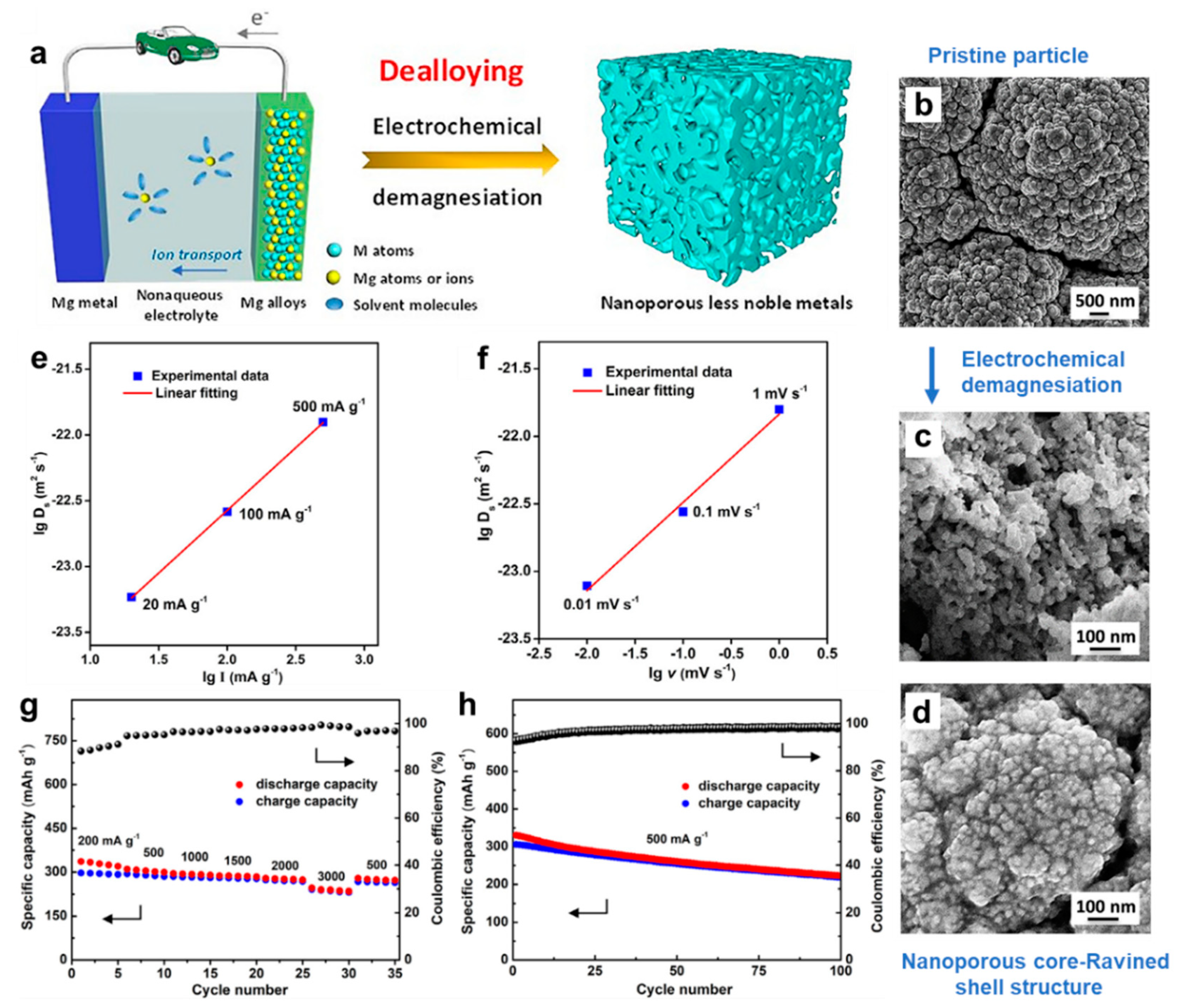 Molecules 27 07751 g008