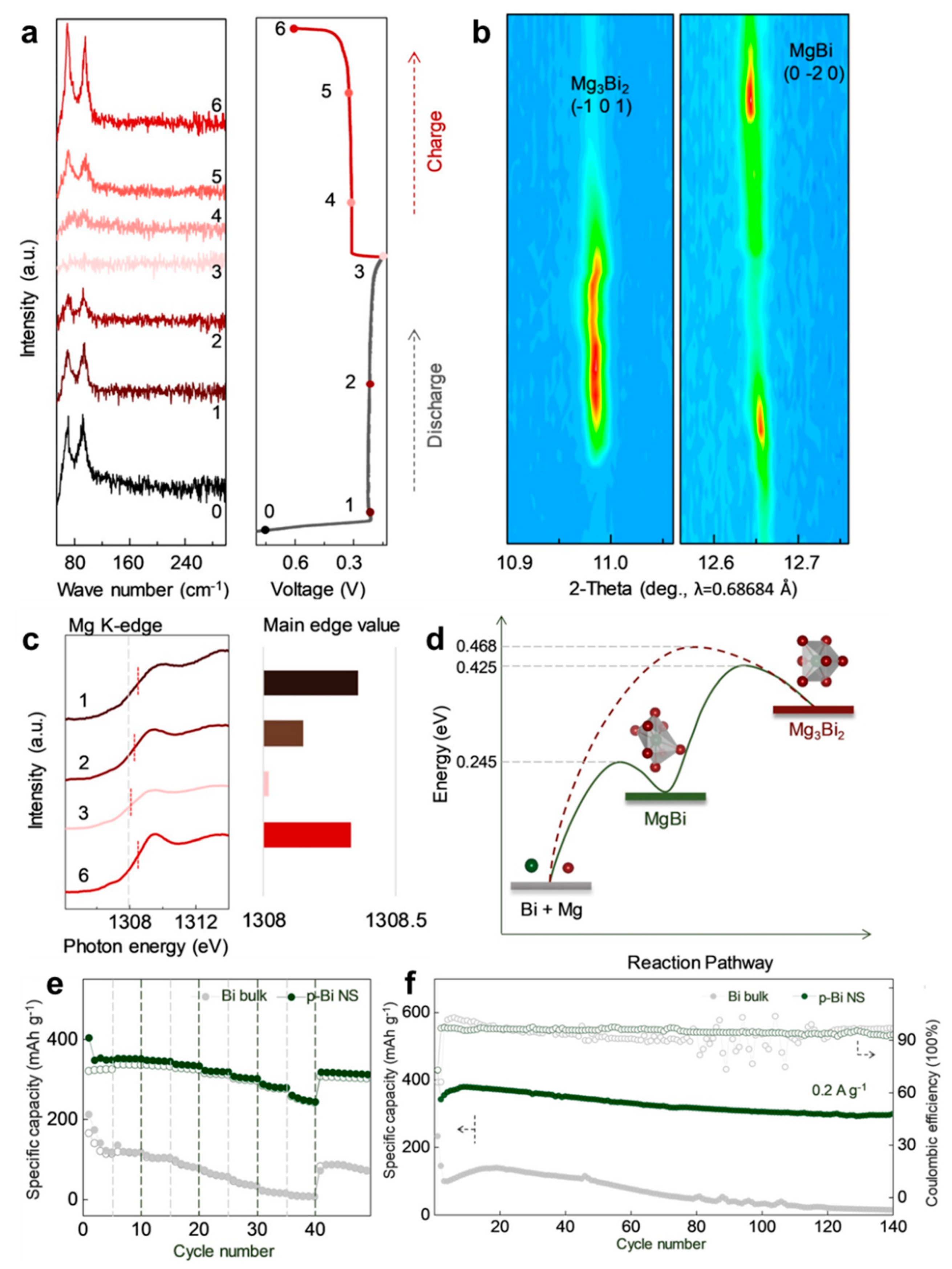Molecules 27 07751 g009