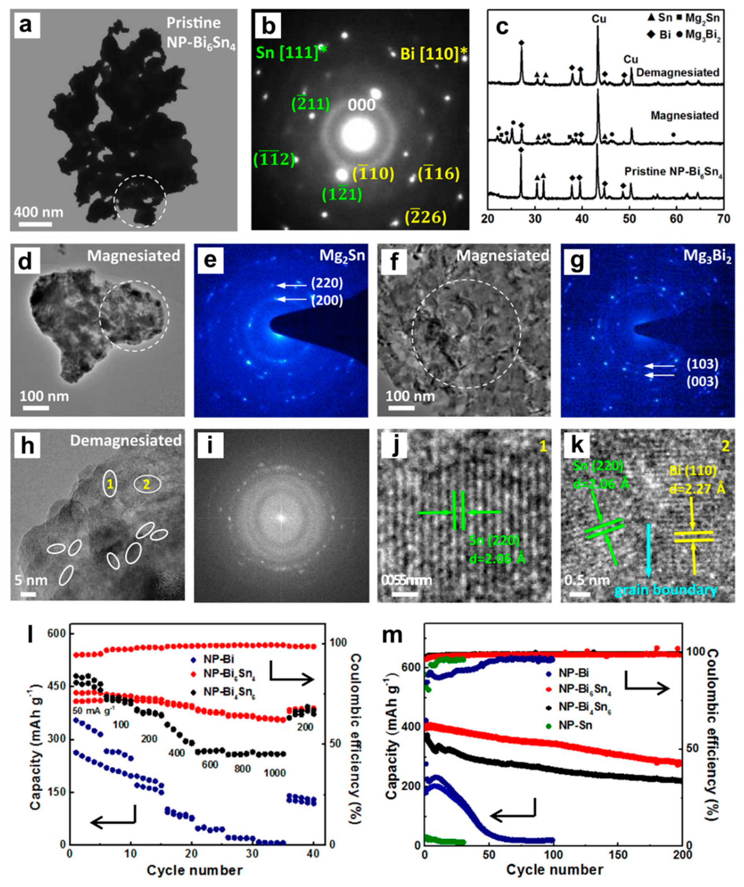 Molecules 27 07751 g011
