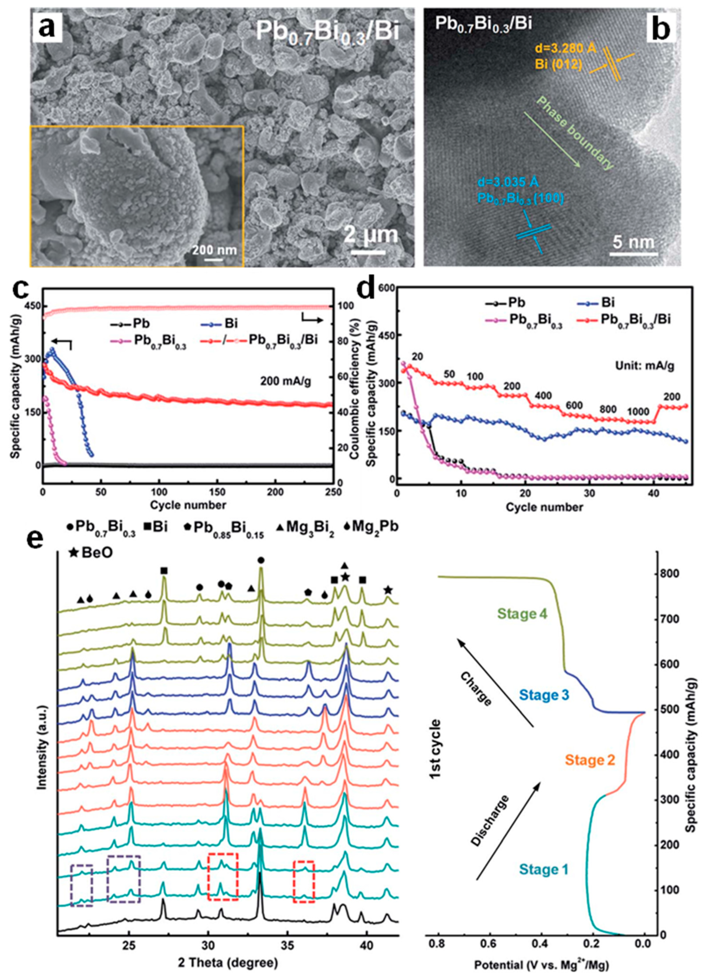 Molecules 27 07751 g013
