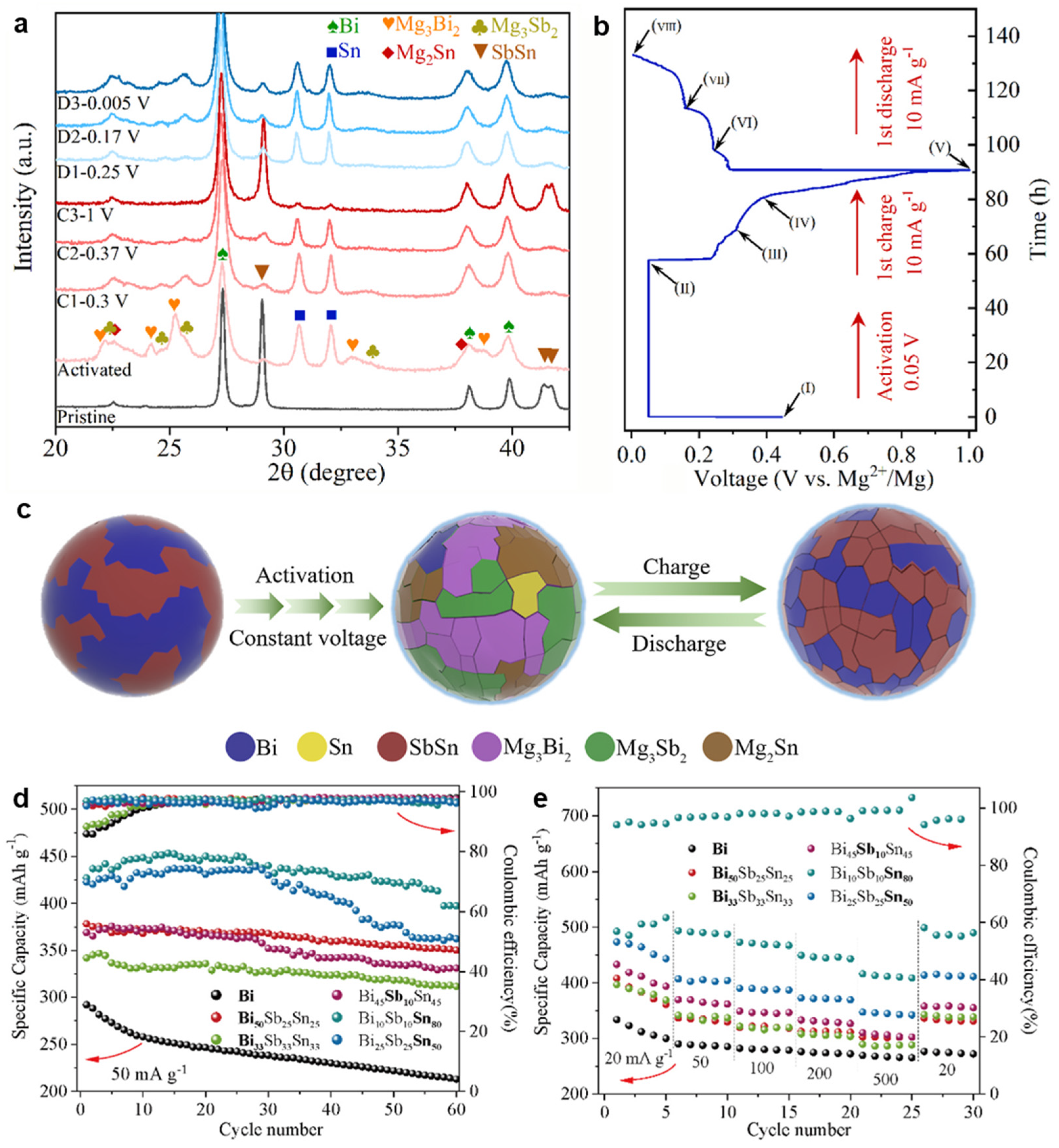 Molecules 27 07751 g014