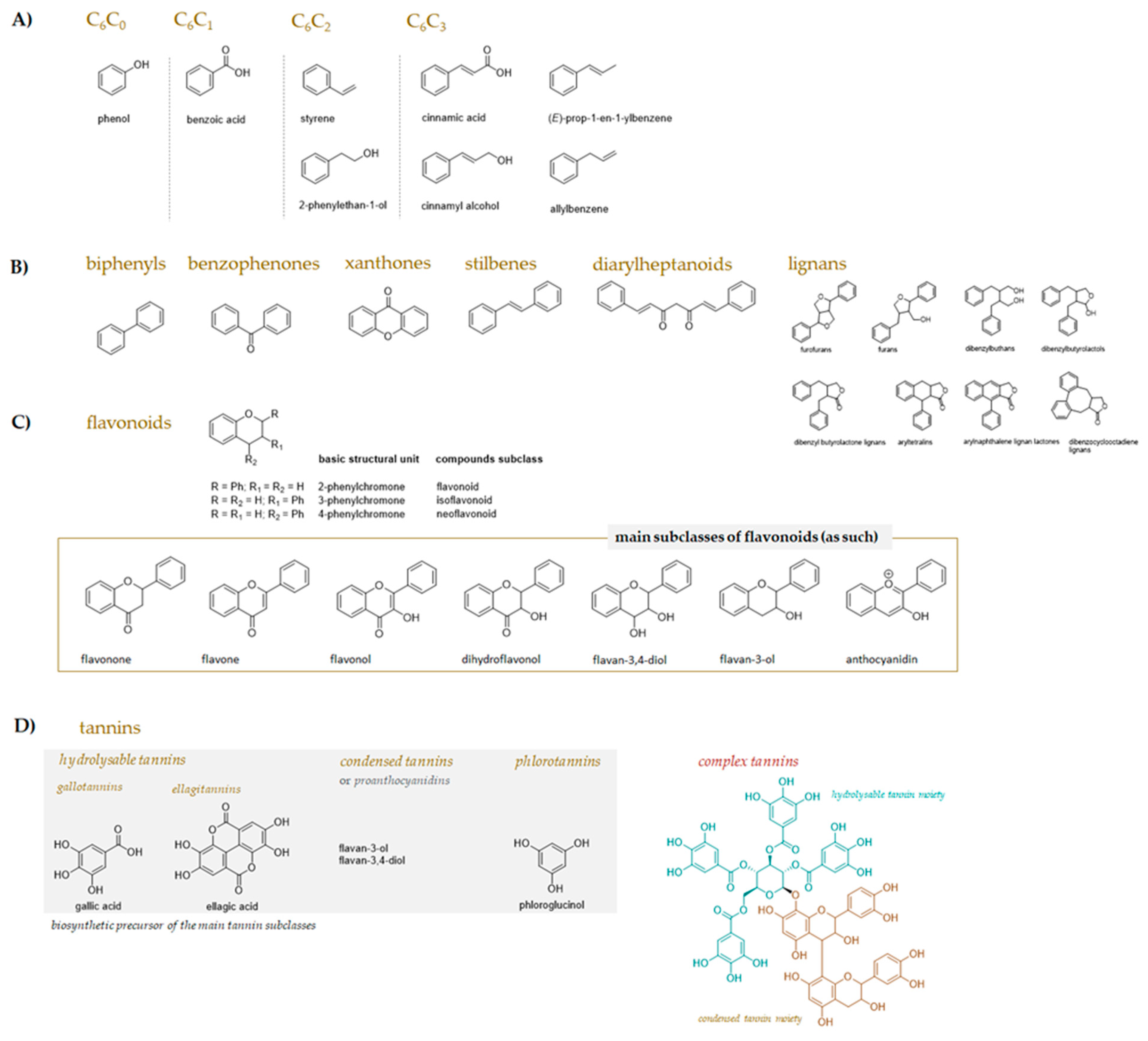 Molecules 27 07752 g002