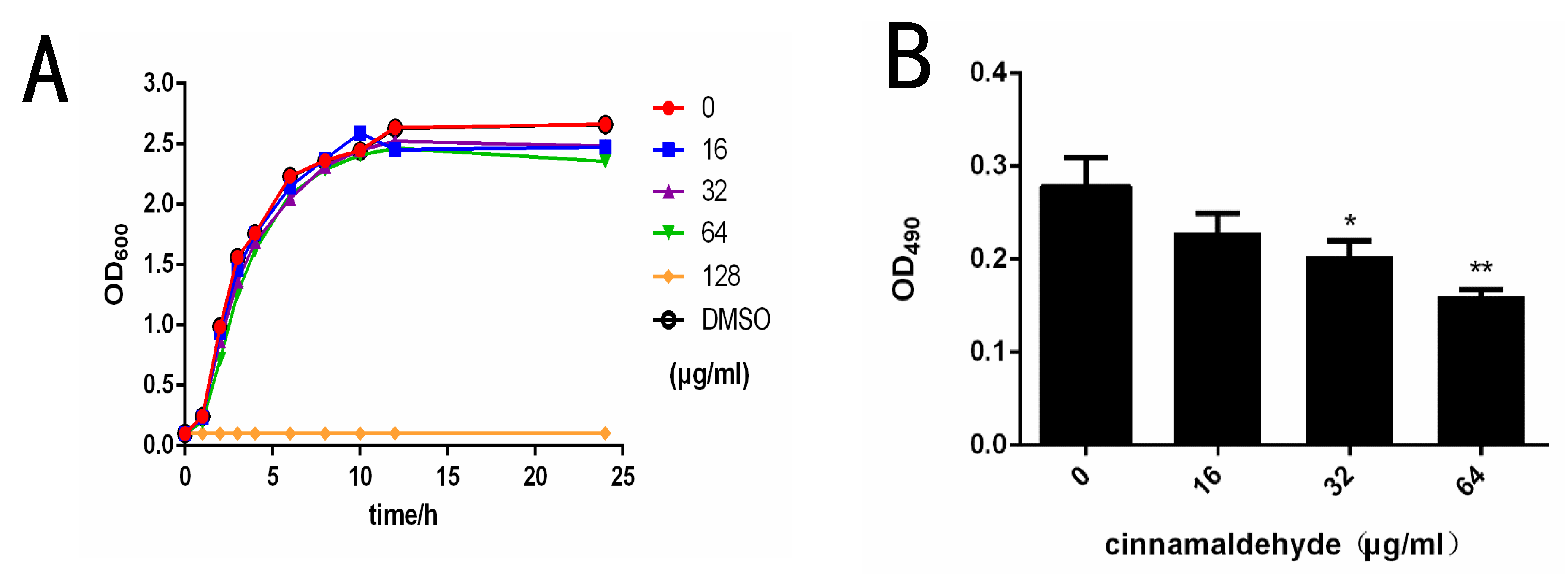 Molecules 27 07753 g001a