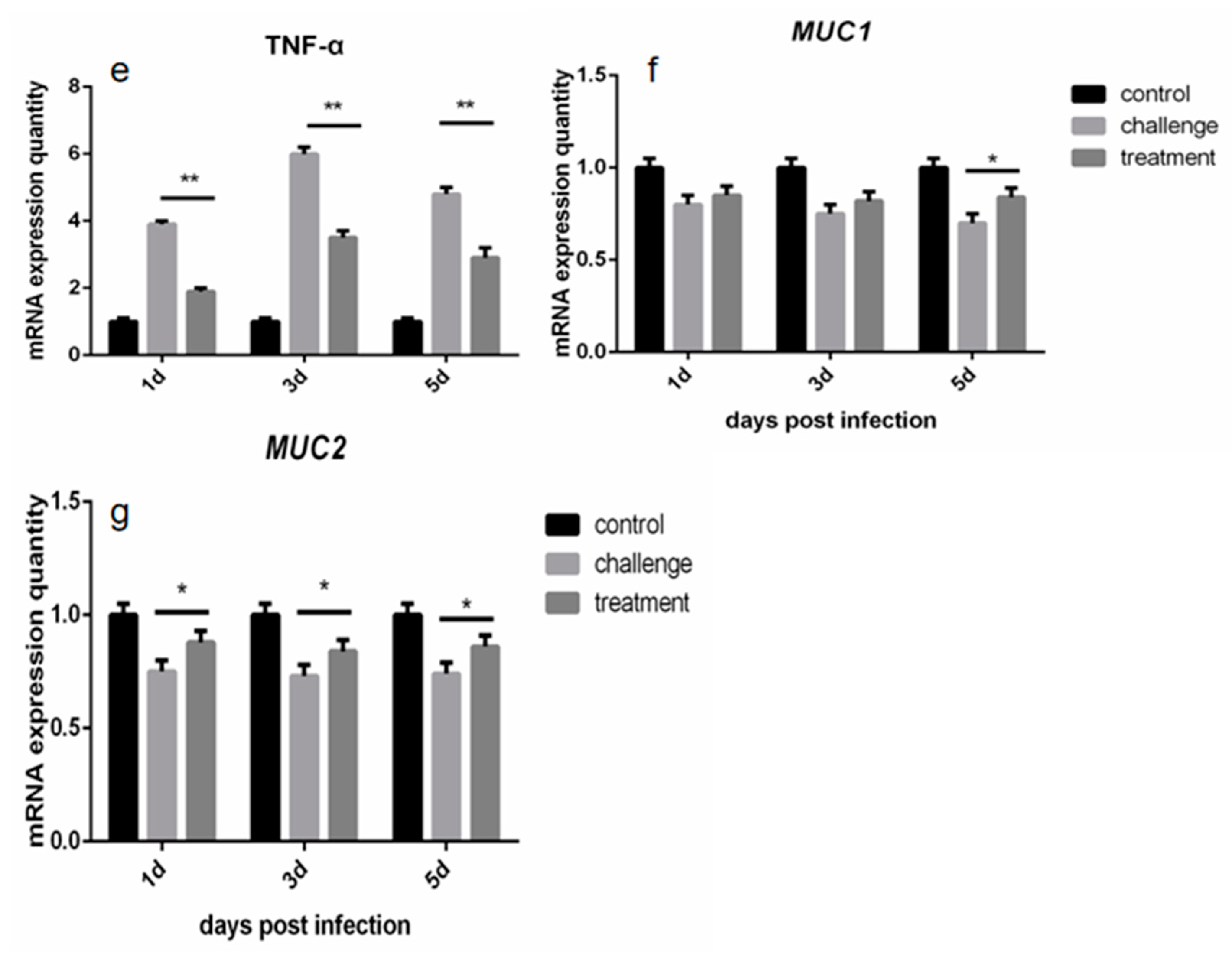 Molecules 27 07753 g004b