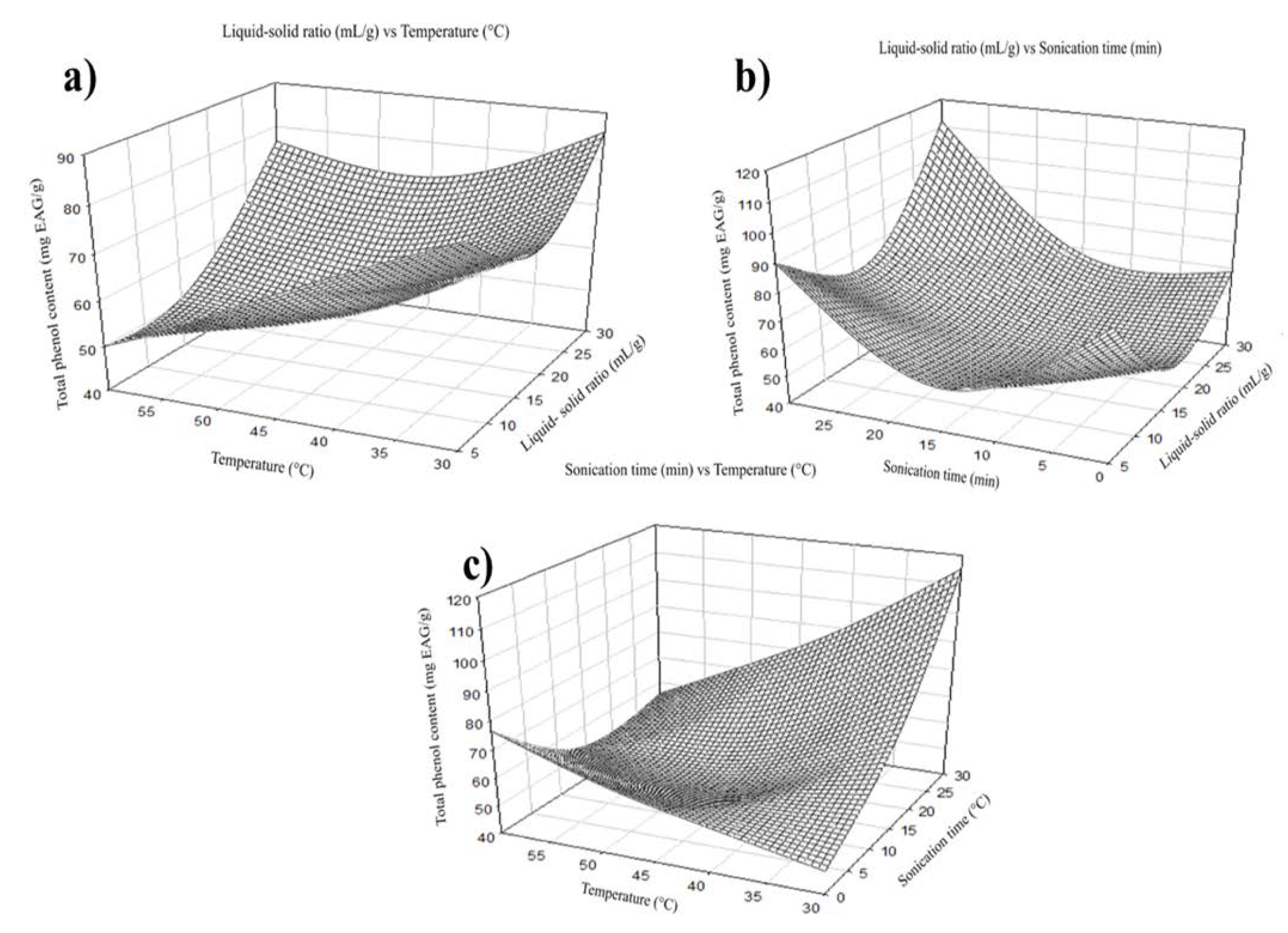 Molecules 27 07755 g003