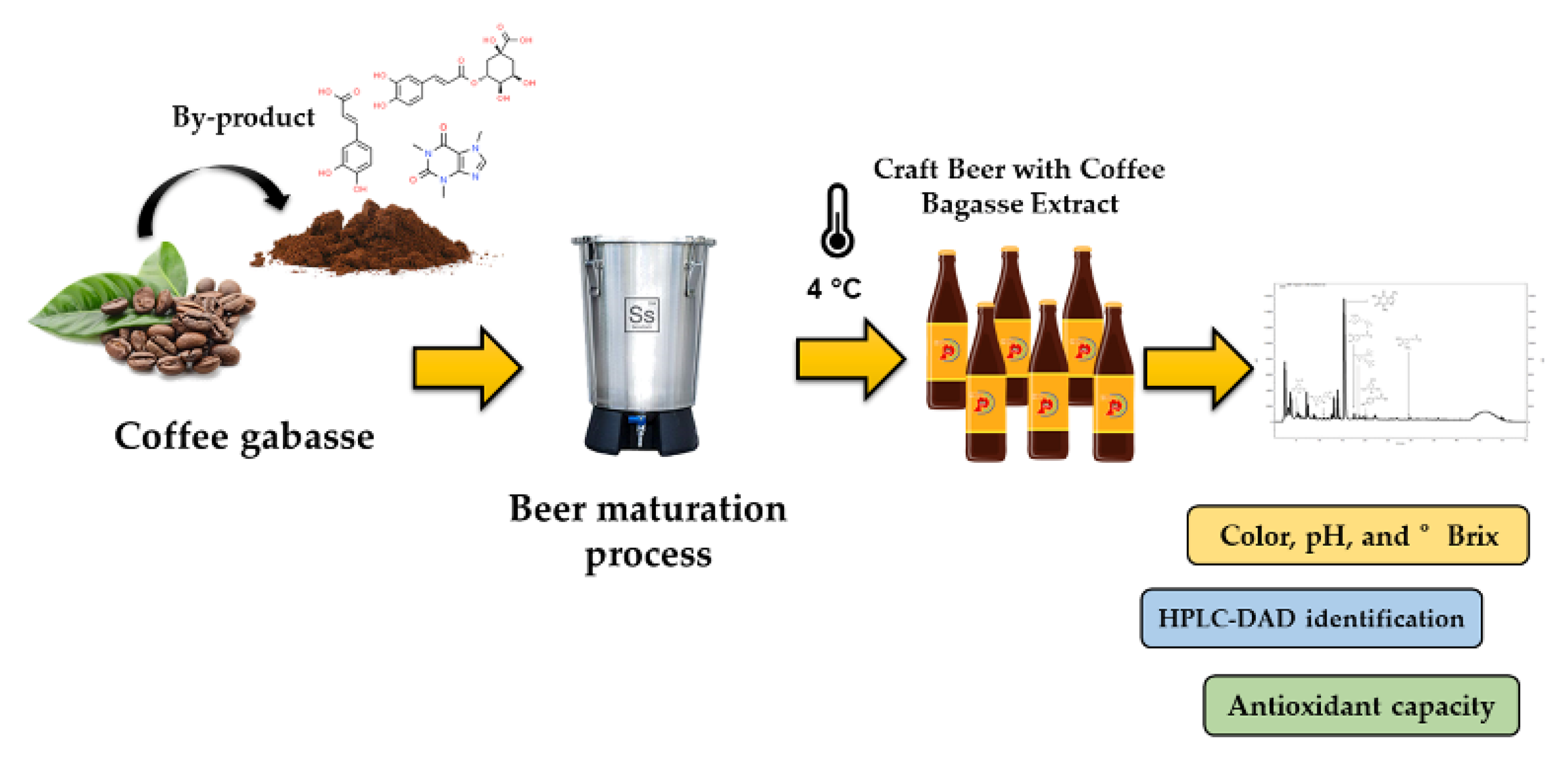 Molecules 27 07755 g005