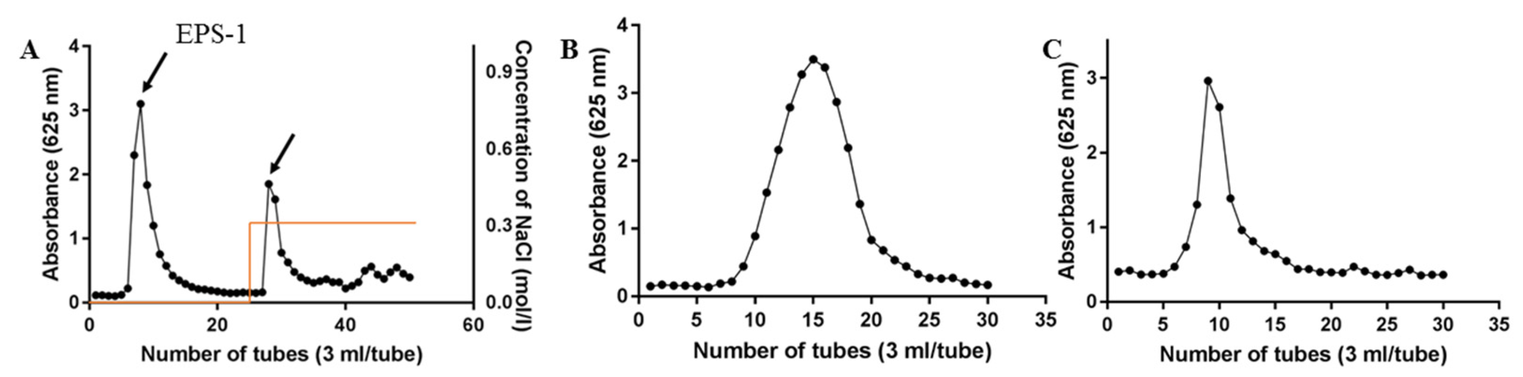 Molecules 27 07756 g002