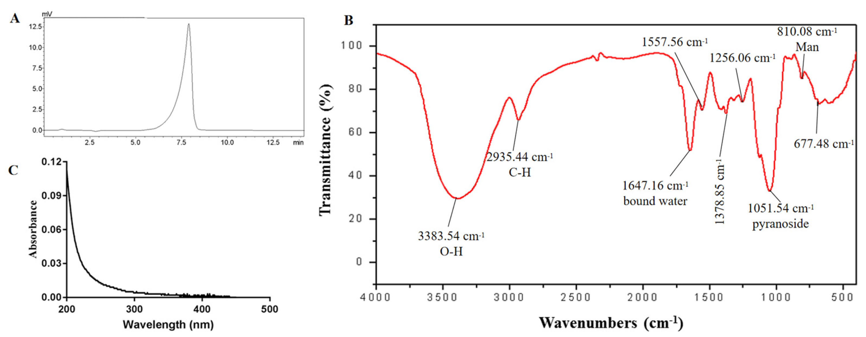 Molecules 27 07756 g003