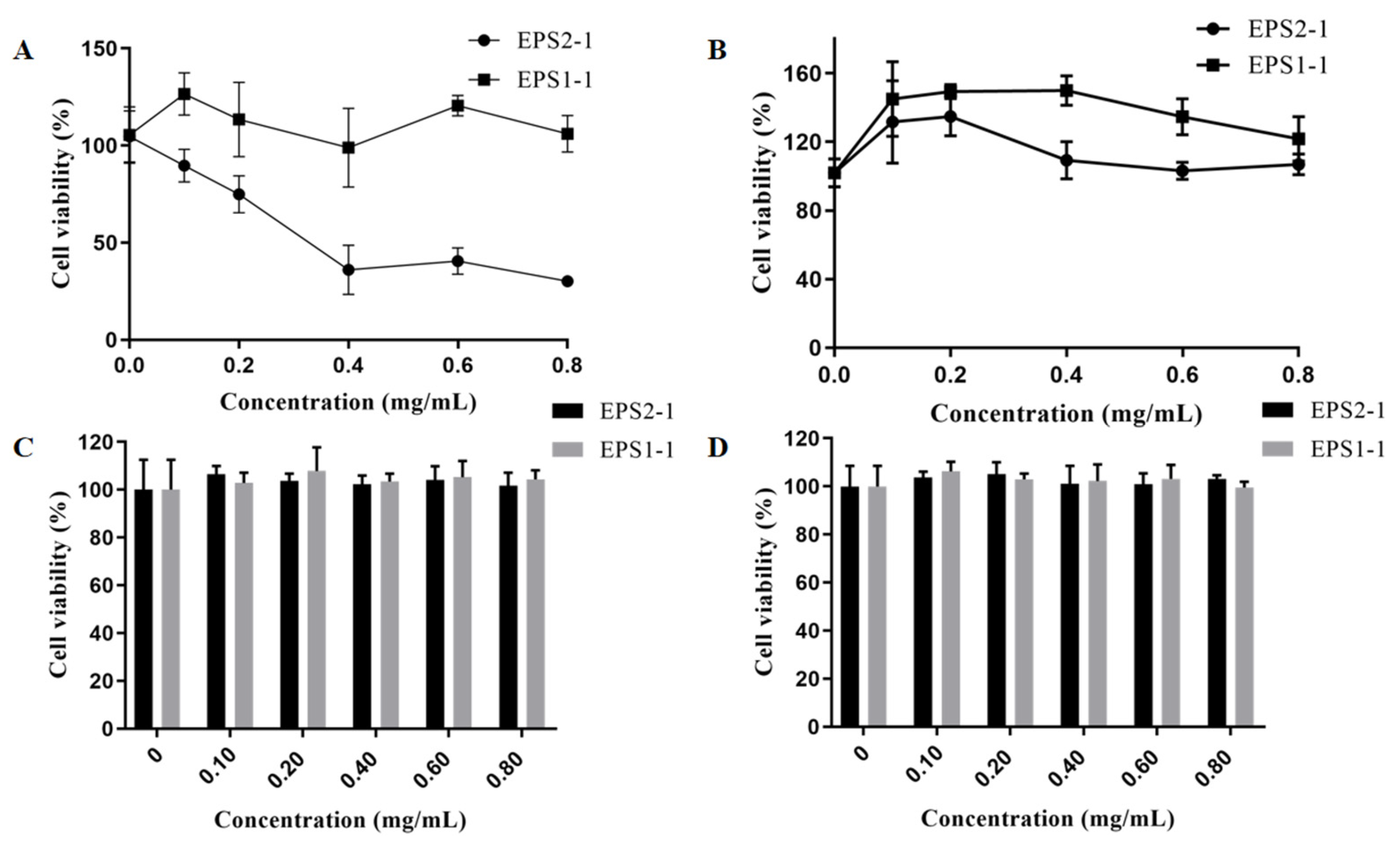 Molecules 27 07756 g008