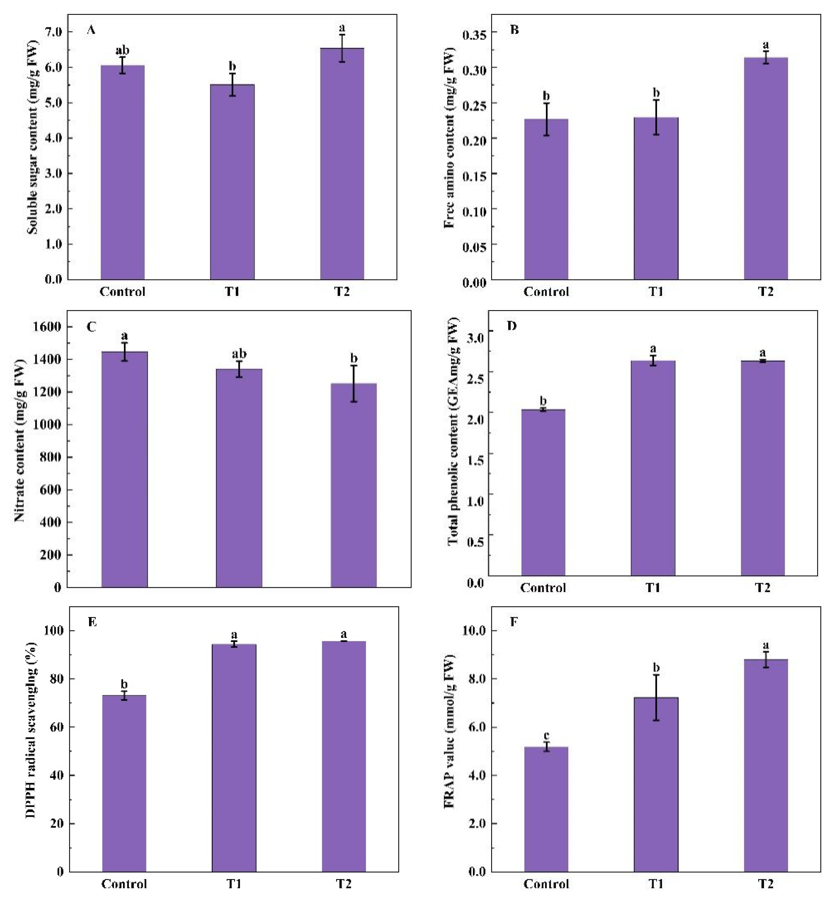 Molecules 27 07763 g002 Molecules 27 07763 g002