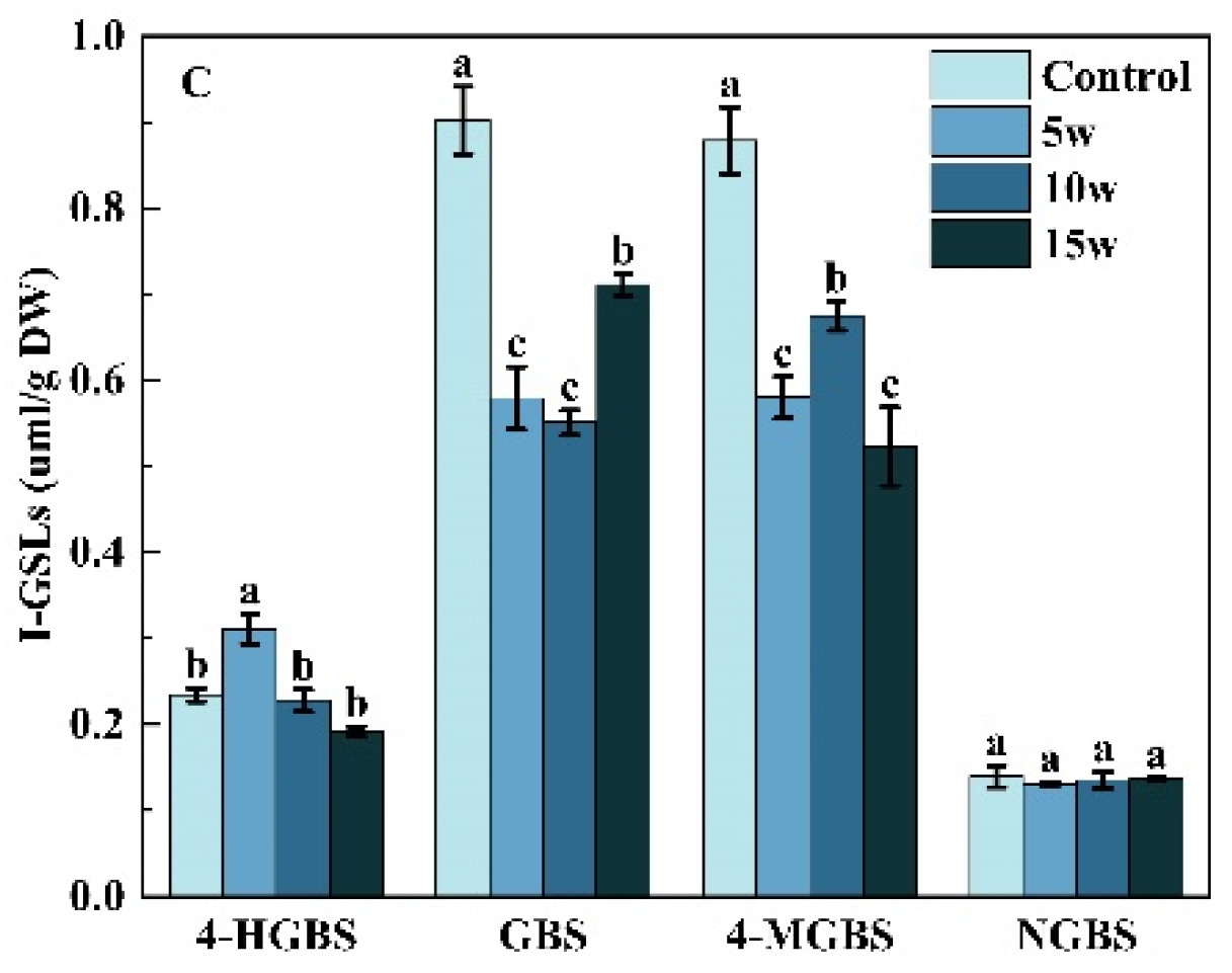 Molecules 27 07763 g006b Molecules 27 07763 g006b