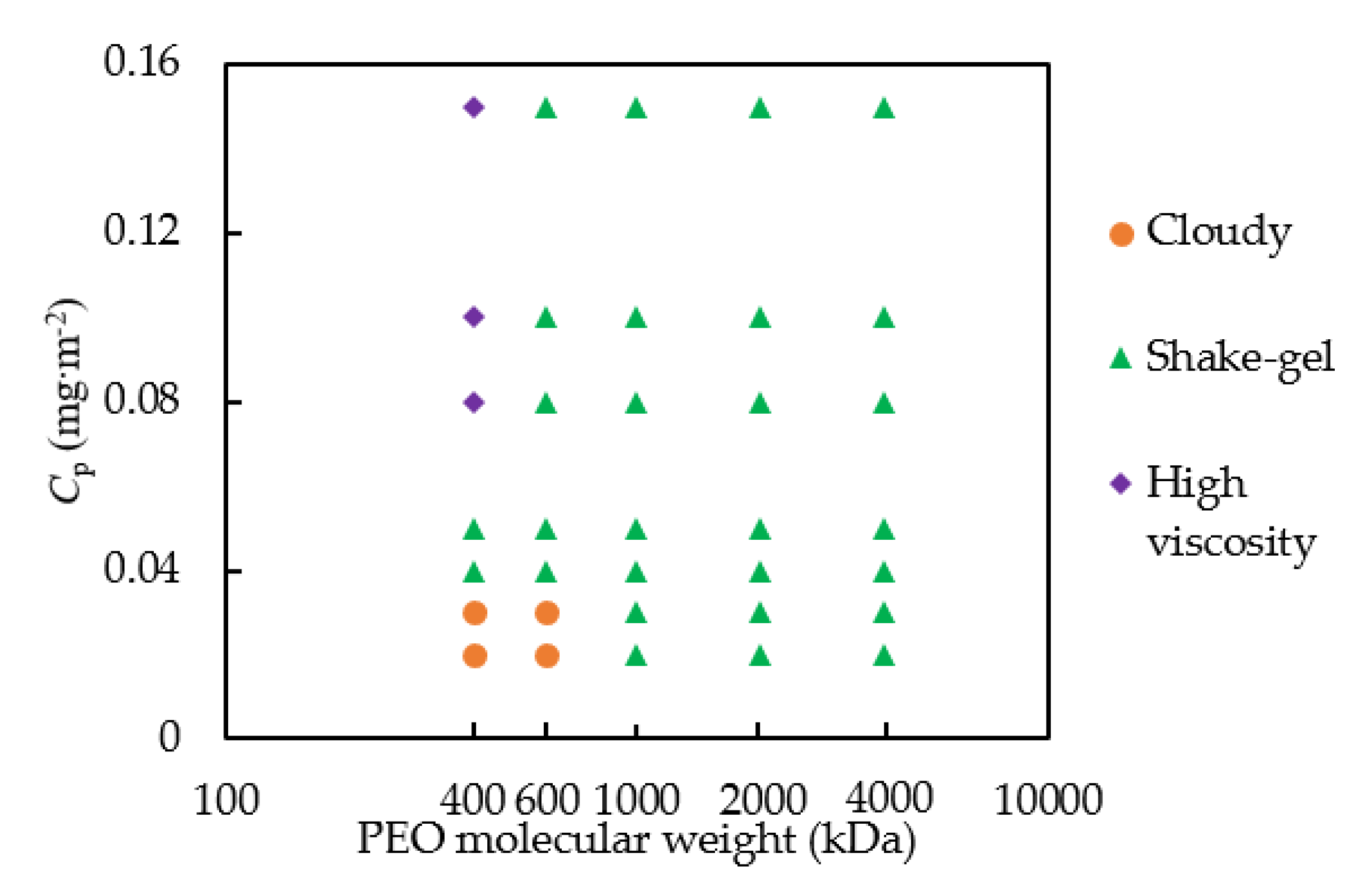 Molecules 27 07770 g001