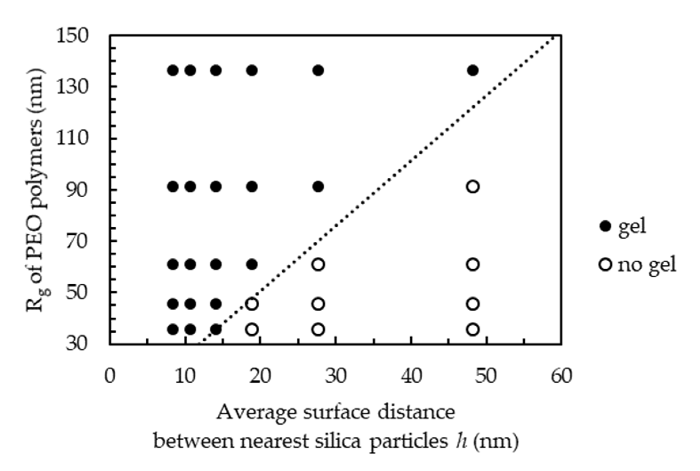 Molecules 27 07770 g003