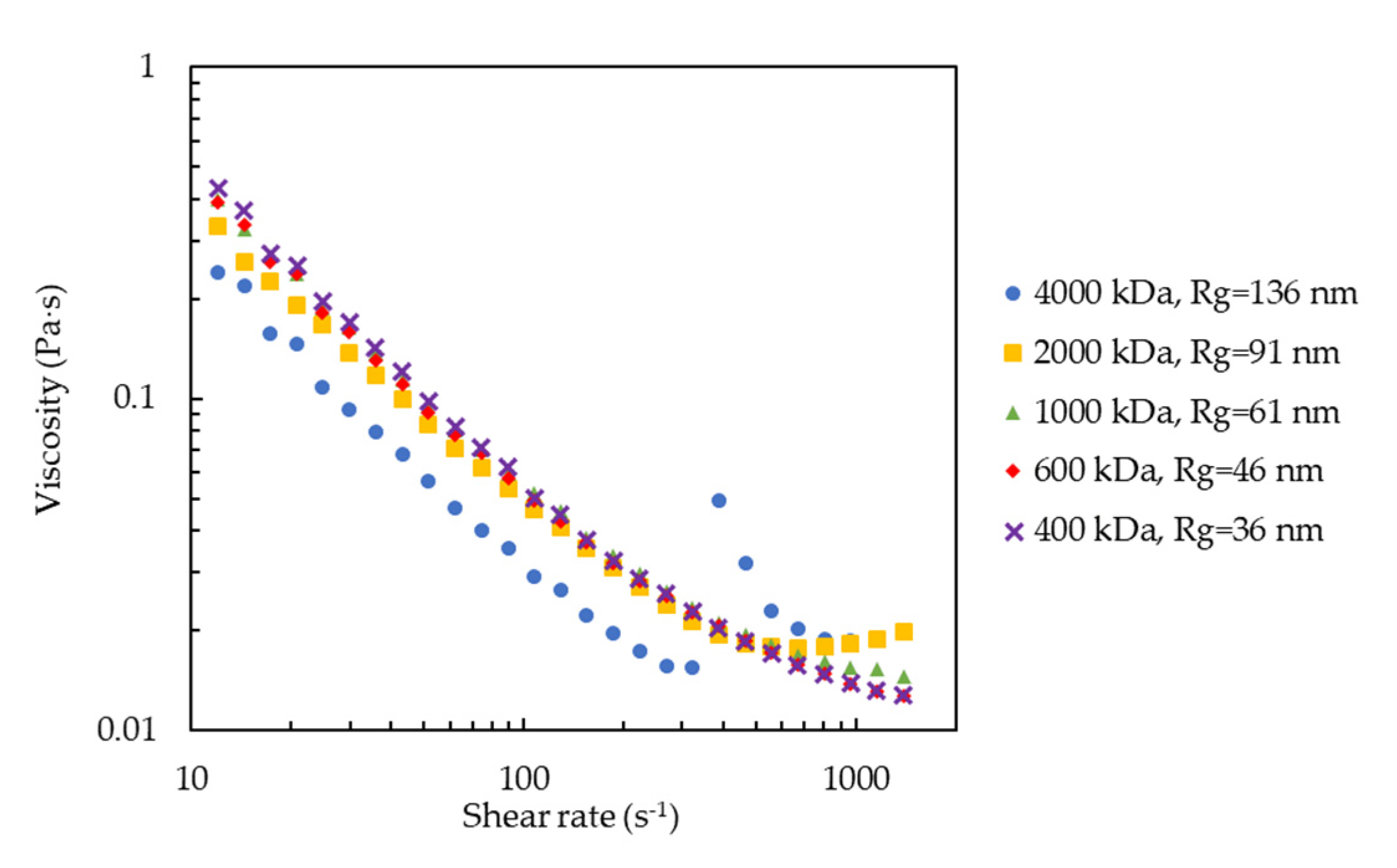 Molecules 27 07770 g004