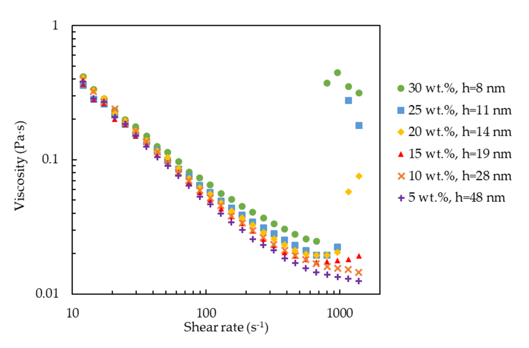 Molecules 27 07770 g005
