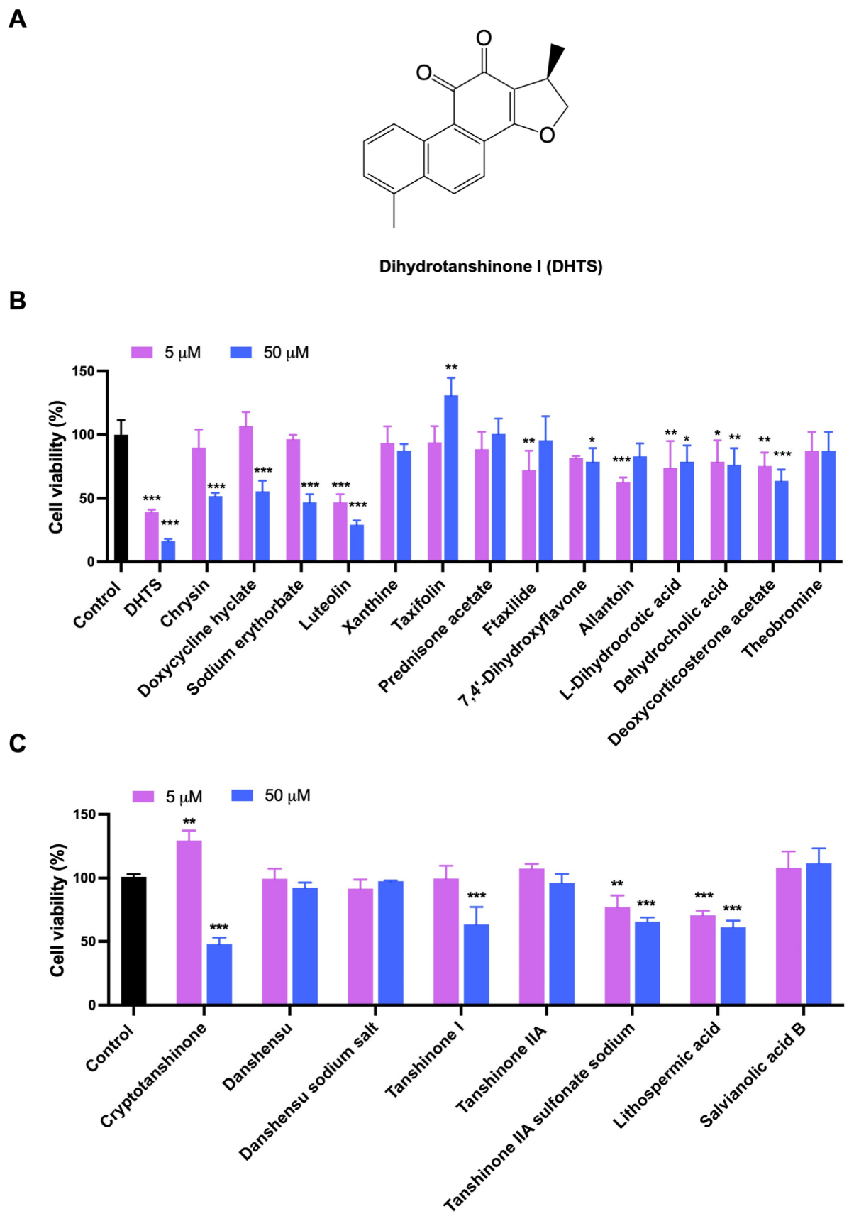 Molecules 27 07774 g001 Molecules 27 07774 g001