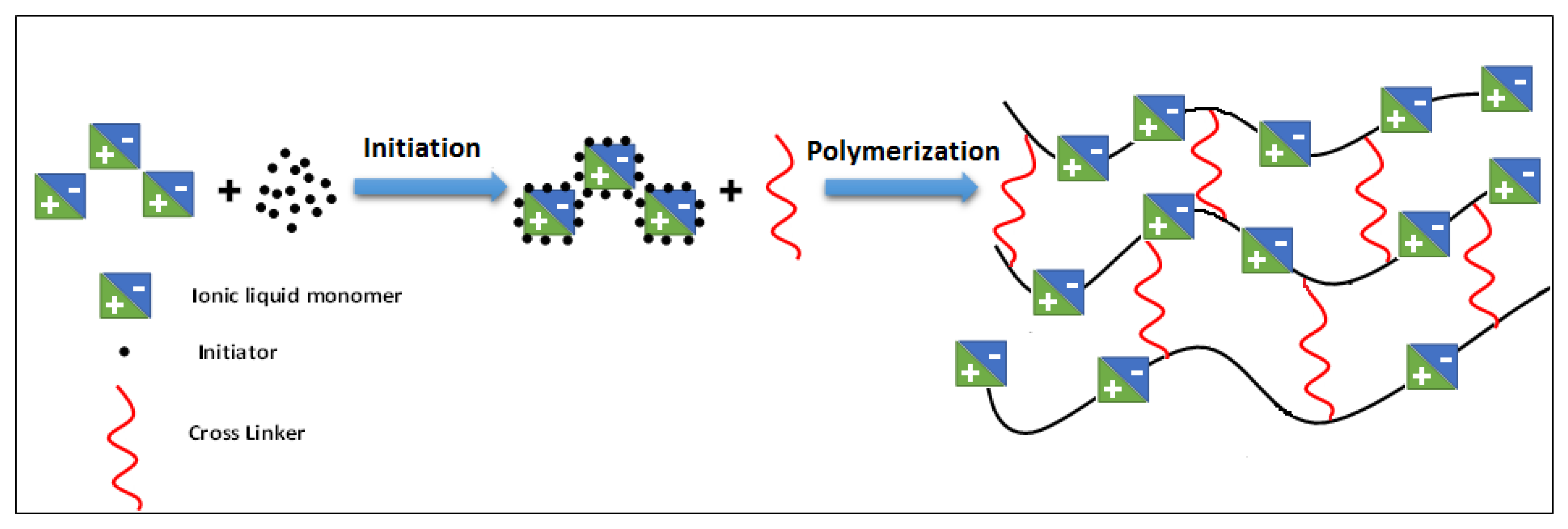 Molecules 27 07775 g001 Molecules 27 07775 g001