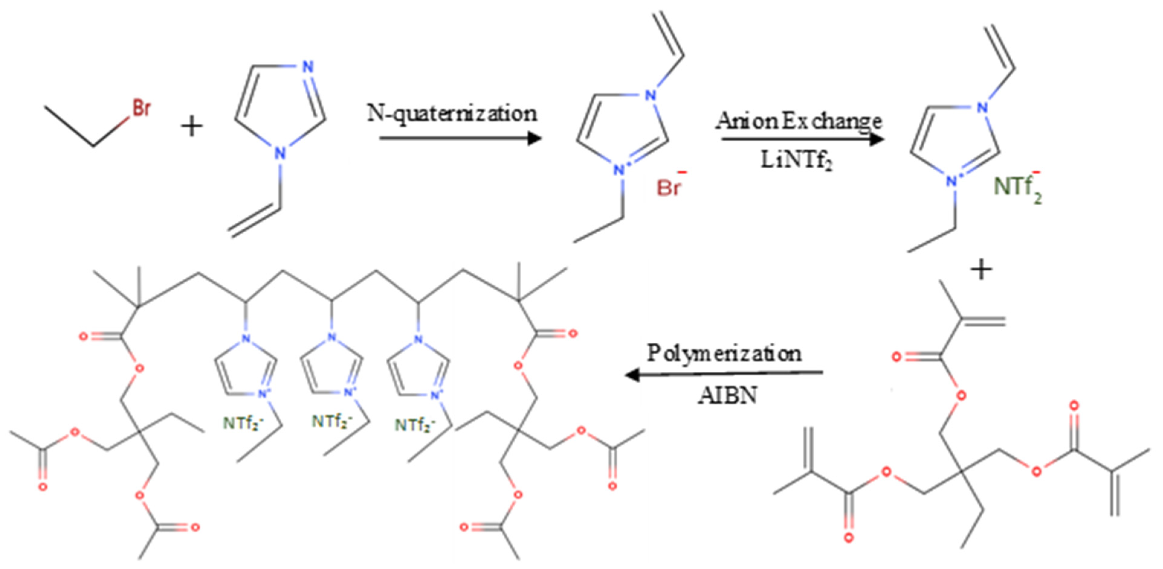 Molecules 27 07775 g002 Molecules 27 07775 g002