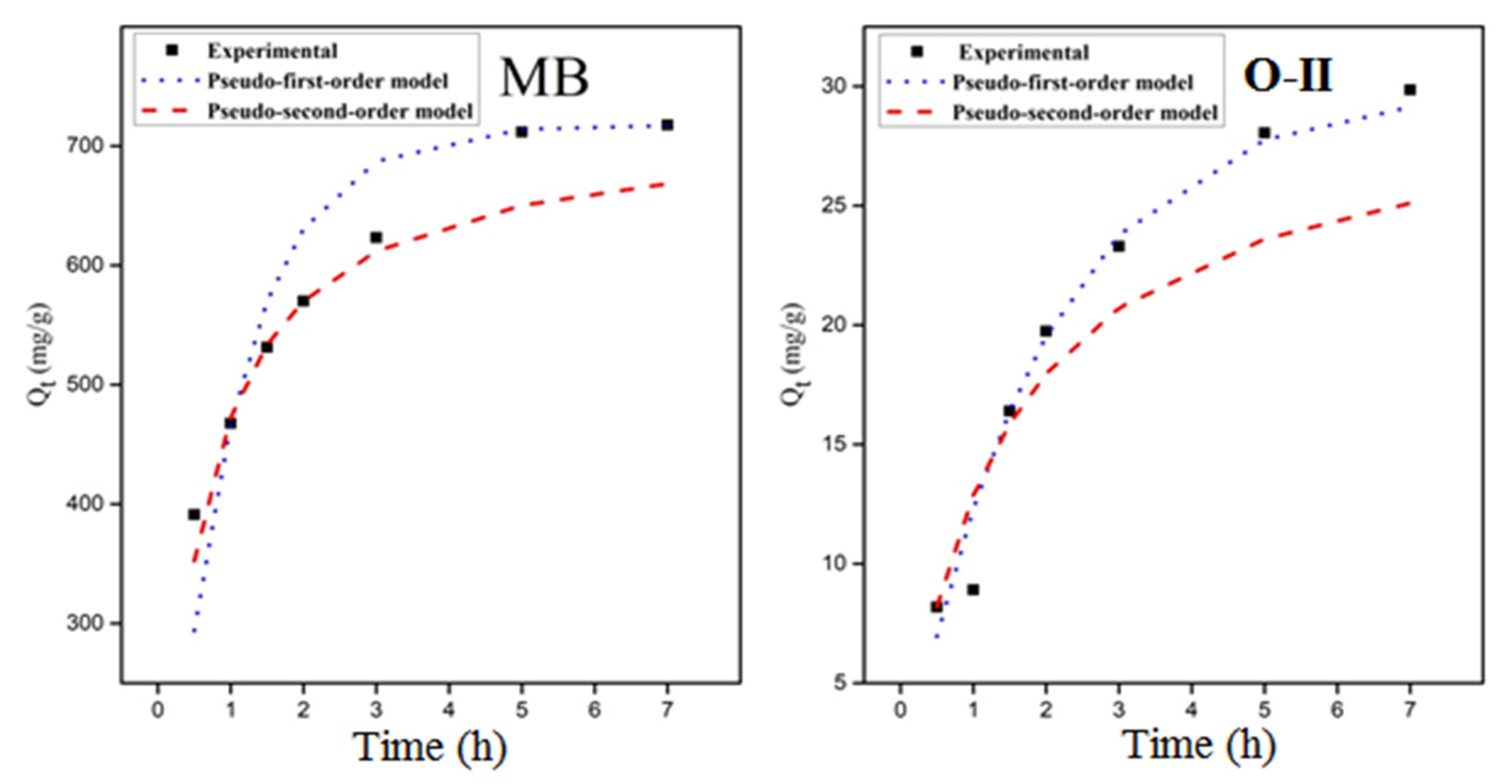 Molecules 27 07775 g009 Molecules 27 07775 g009