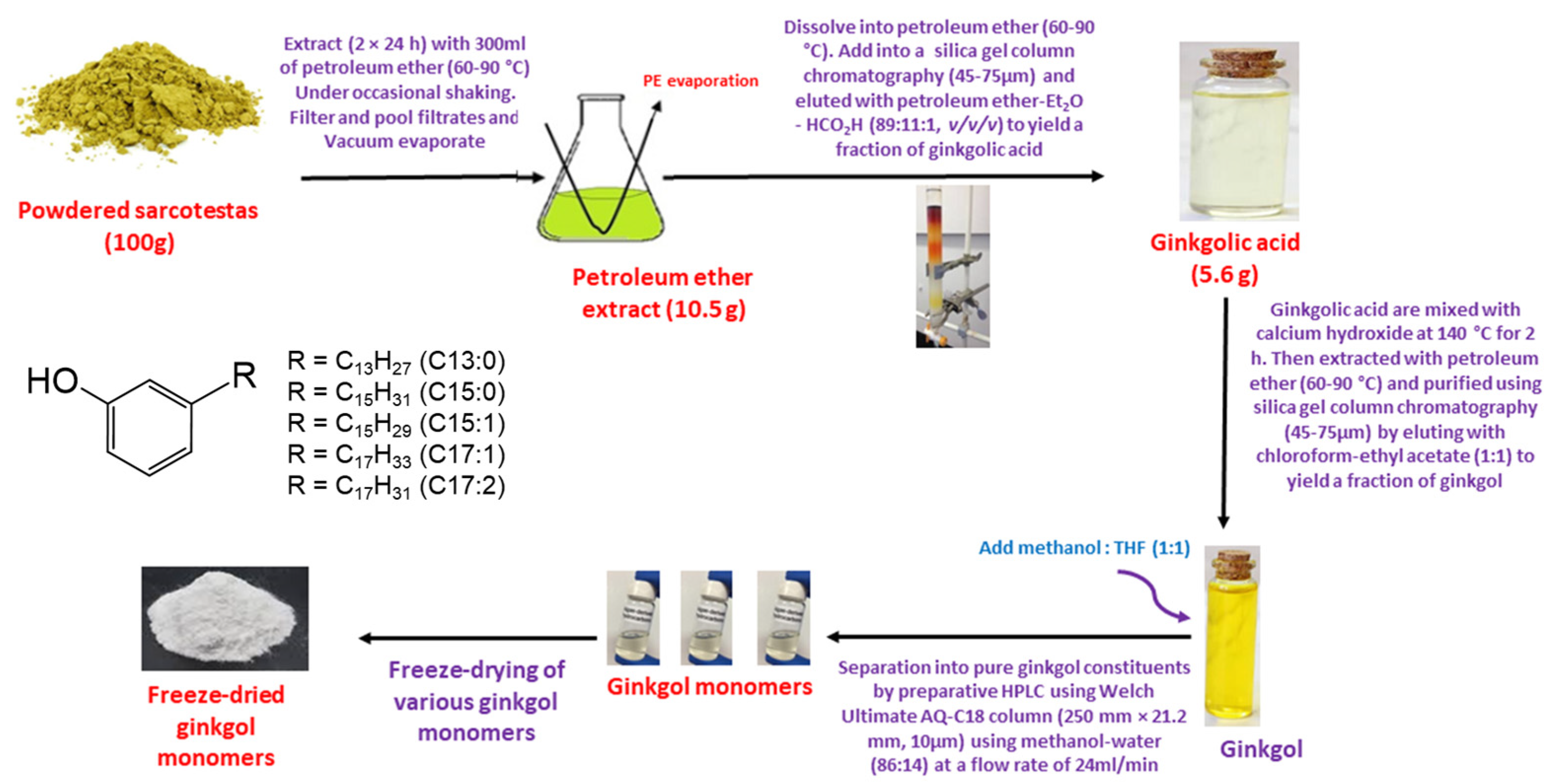 Molecules 27 07777 g002