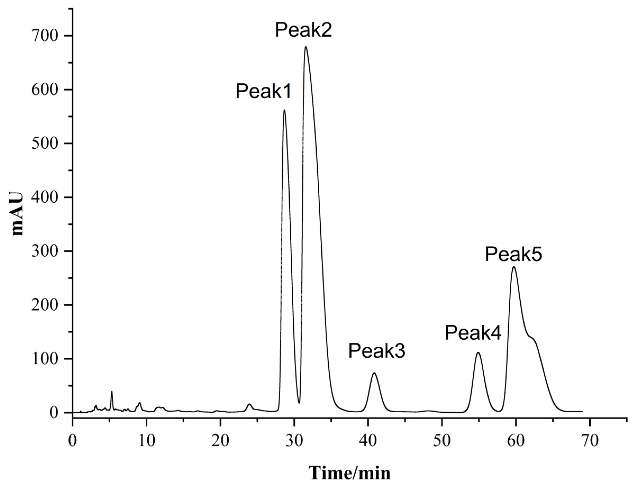 Molecules 27 07777 g003